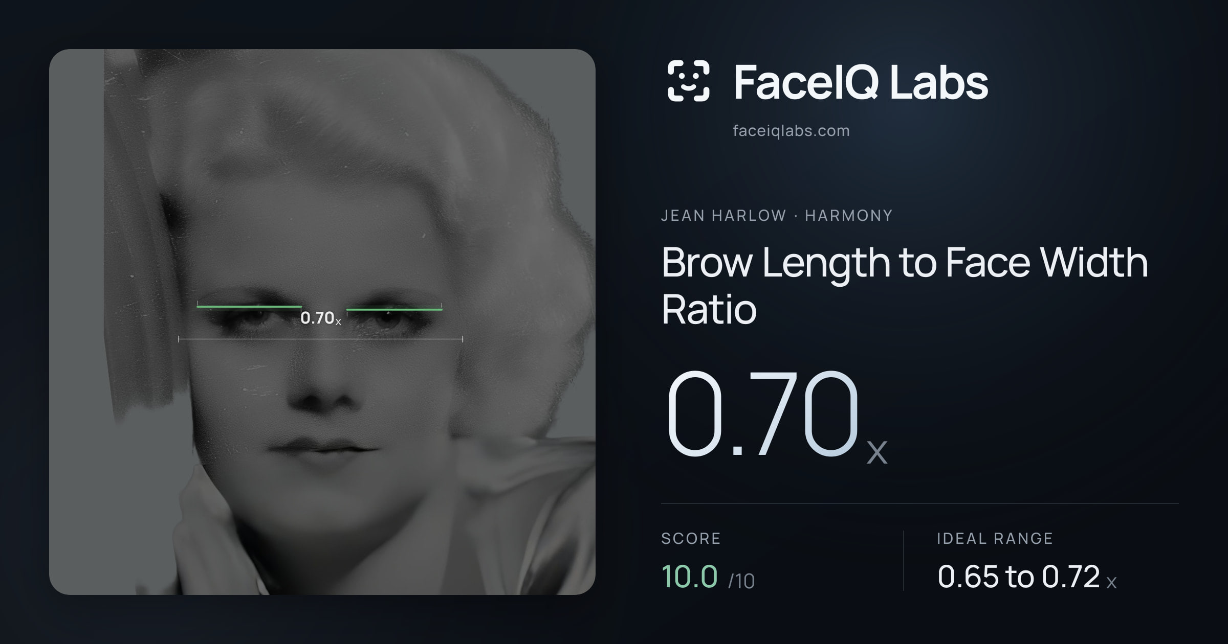 Jean Harlow Brow Length to Face Width Ratio: 0.70x, drawn on the photo