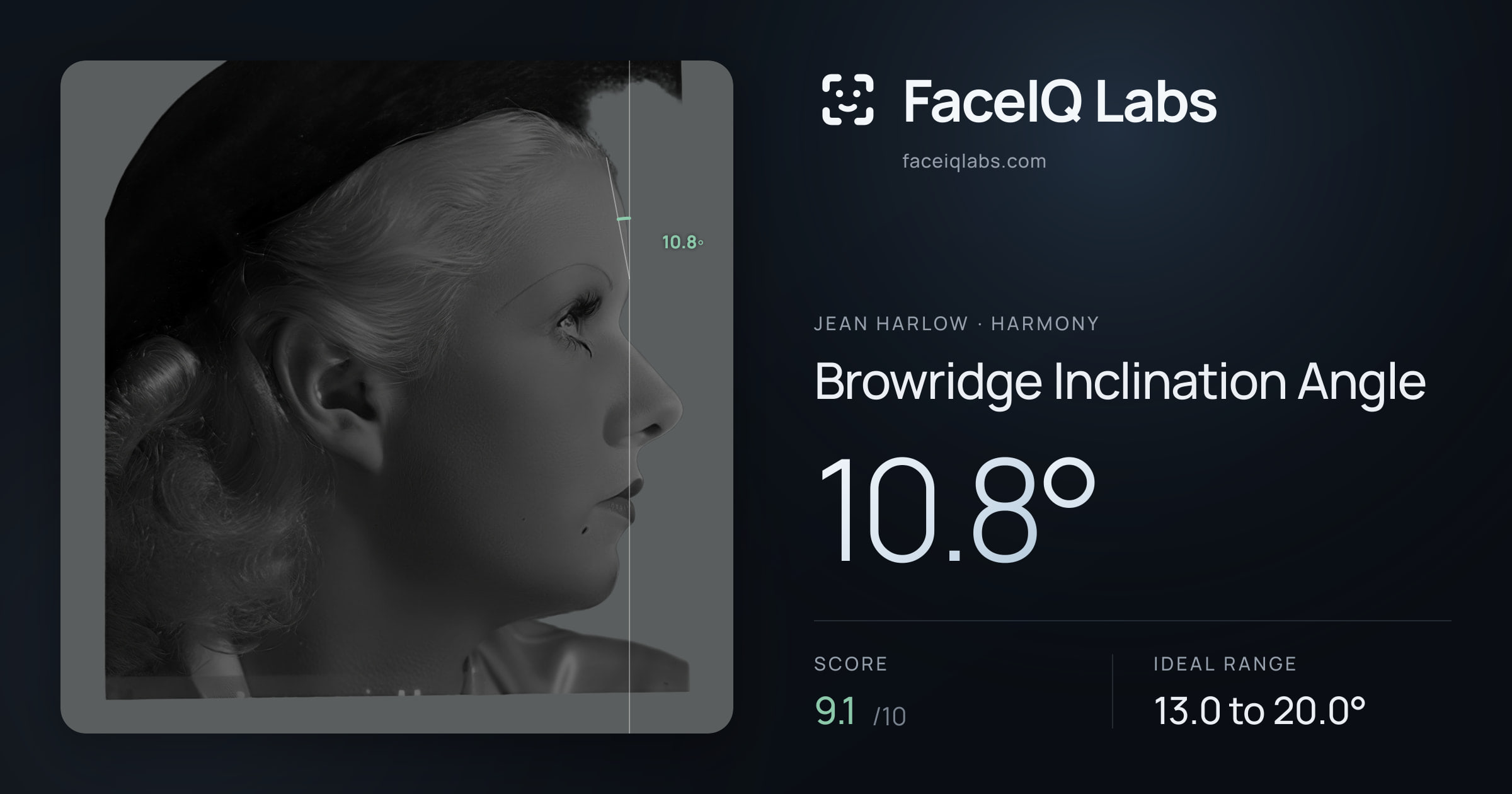 Jean Harlow Browridge Inclination Angle: 10.8°, drawn on the photo