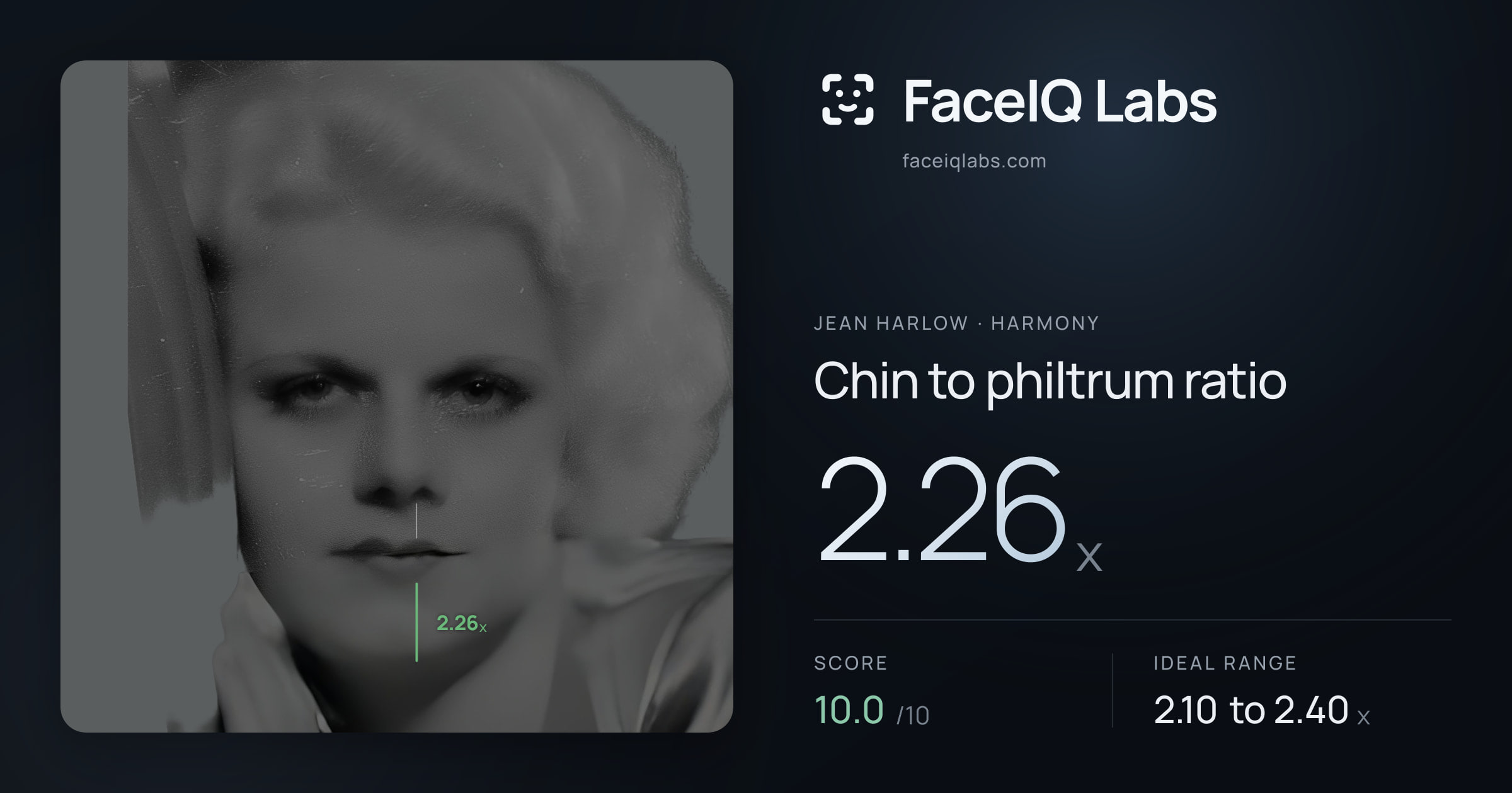 Jean Harlow Chin to philtrum ratio: 2.26x, drawn on the photo