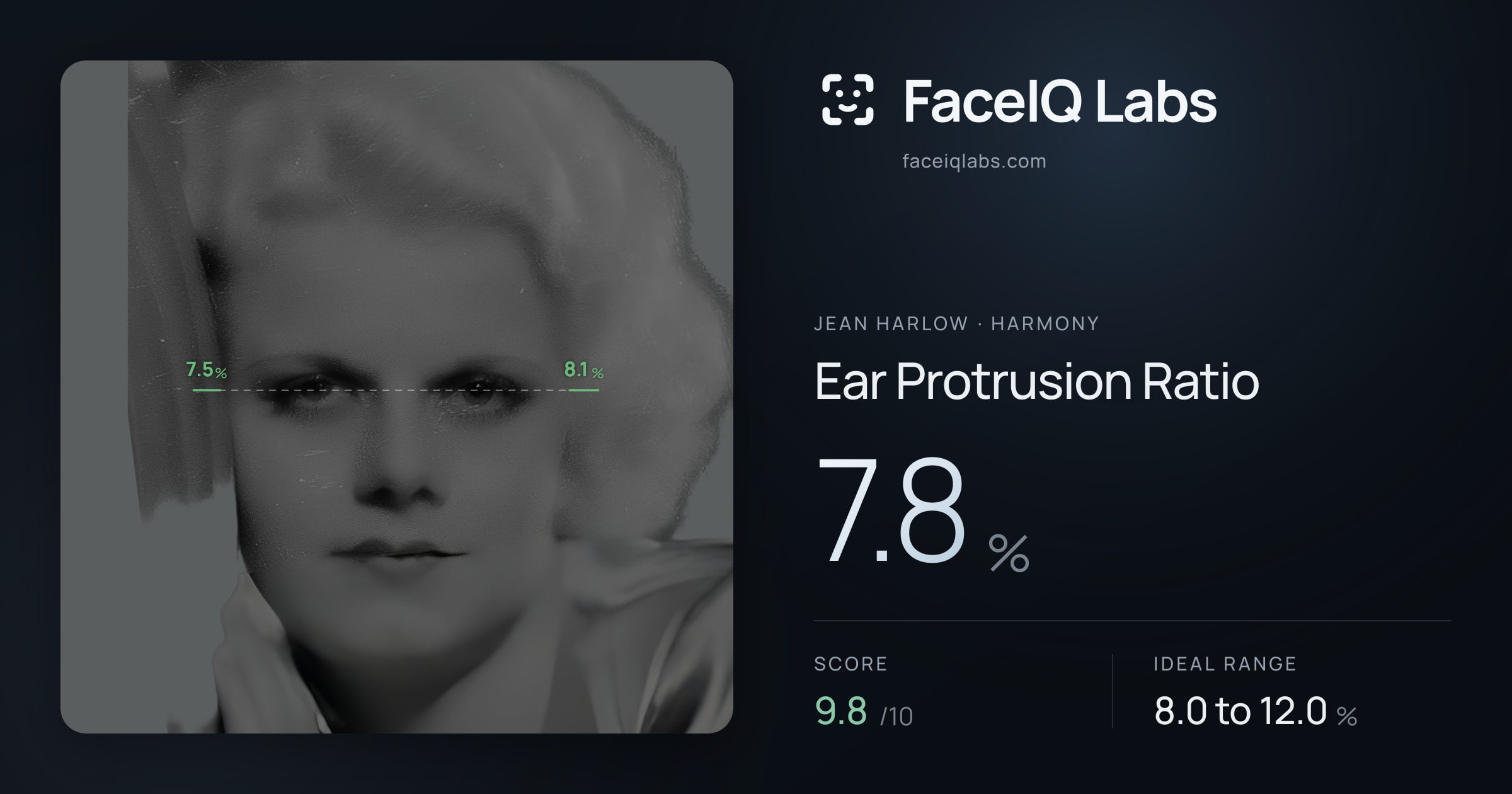 Jean Harlow Ear Protrusion Ratio: 7.8%, drawn on the photo
