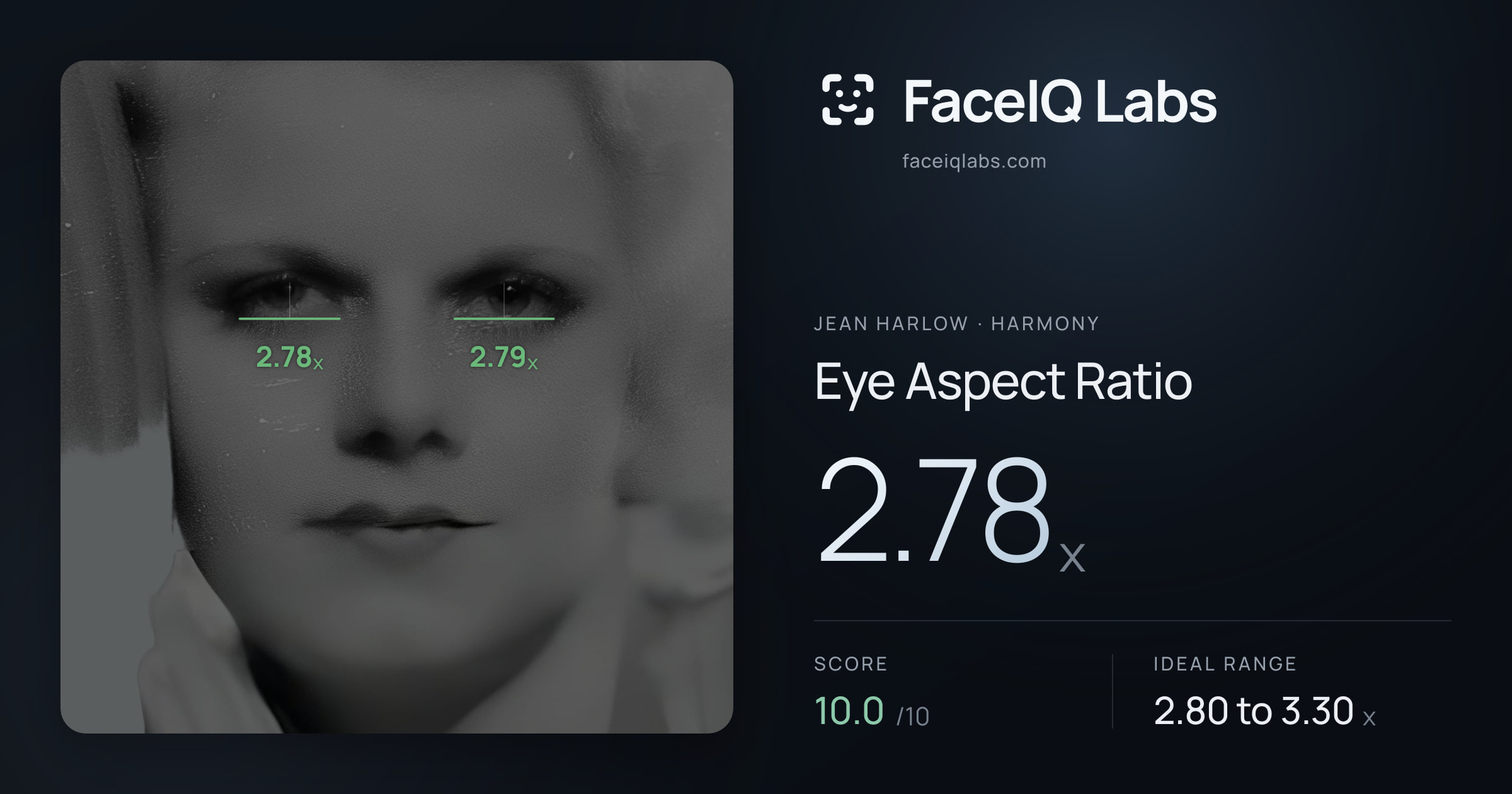 Jean Harlow Eye Aspect Ratio: 2.78x, drawn on the photo