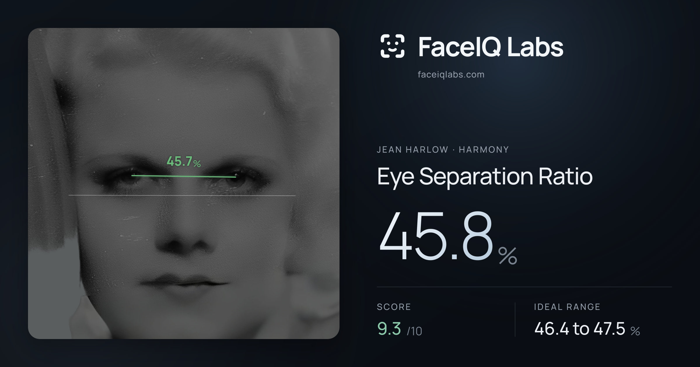Jean Harlow Eye Separation Ratio: 45.8%, drawn on the photo