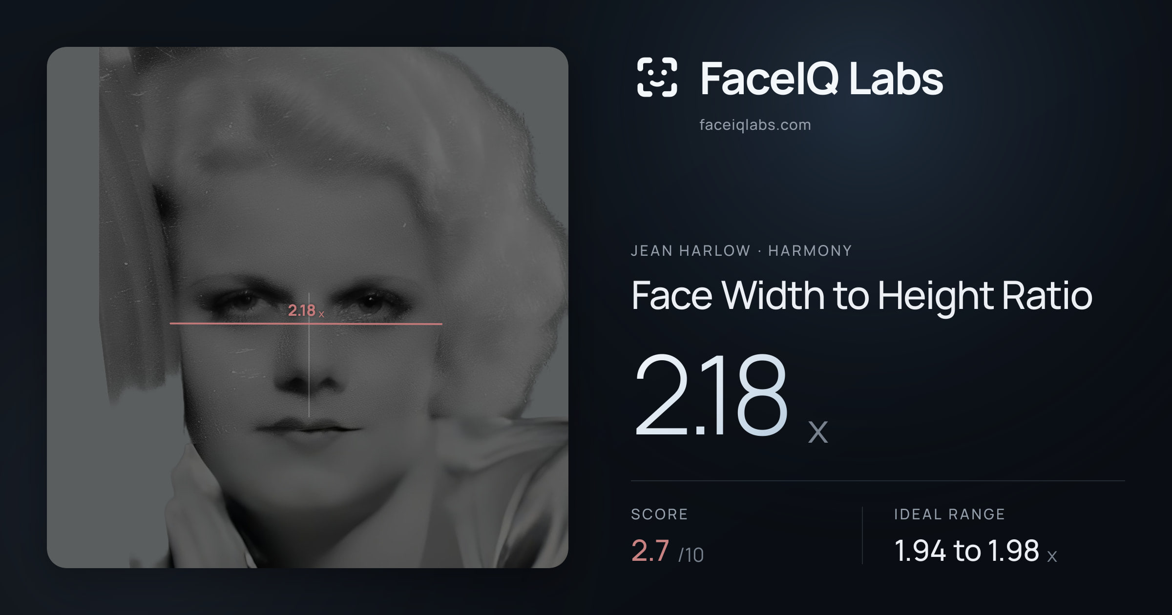 Jean Harlow Face Width to Height Ratio: 2.18x, drawn on the photo