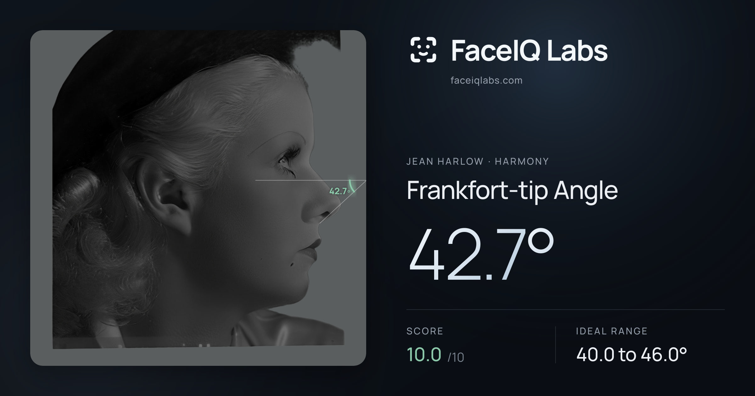 Jean Harlow Frankfort-tip Angle: 42.7°, drawn on the photo
