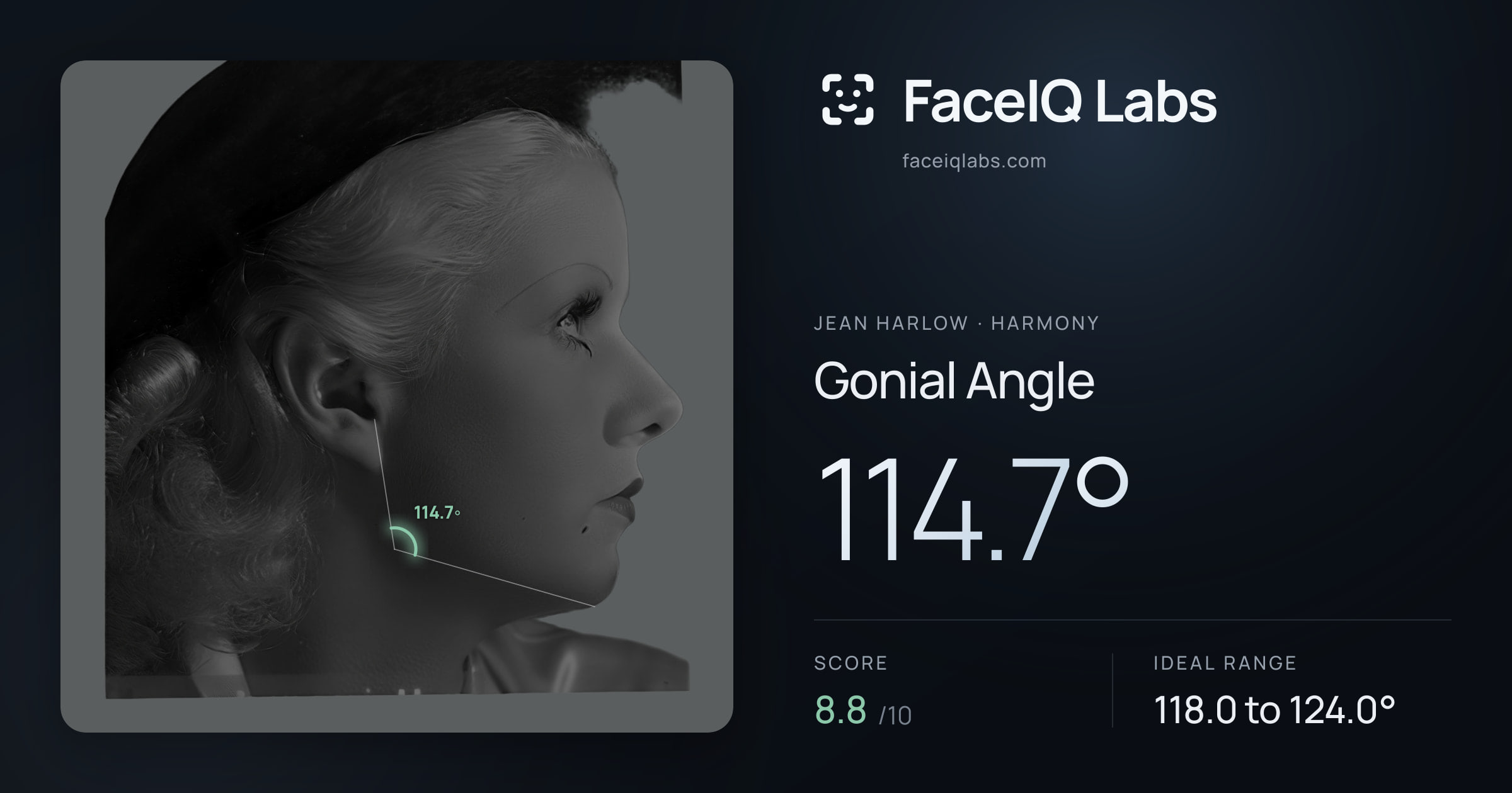 Jean Harlow Gonial Angle: 114.7°, drawn on the photo
