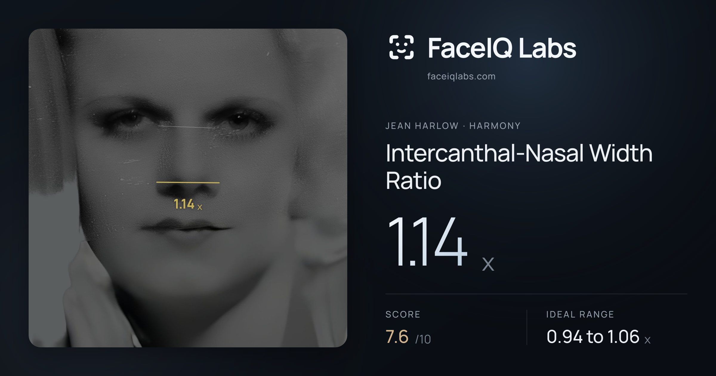 Jean Harlow Intercanthal-Nasal Width Ratio: 1.14x, drawn on the photo