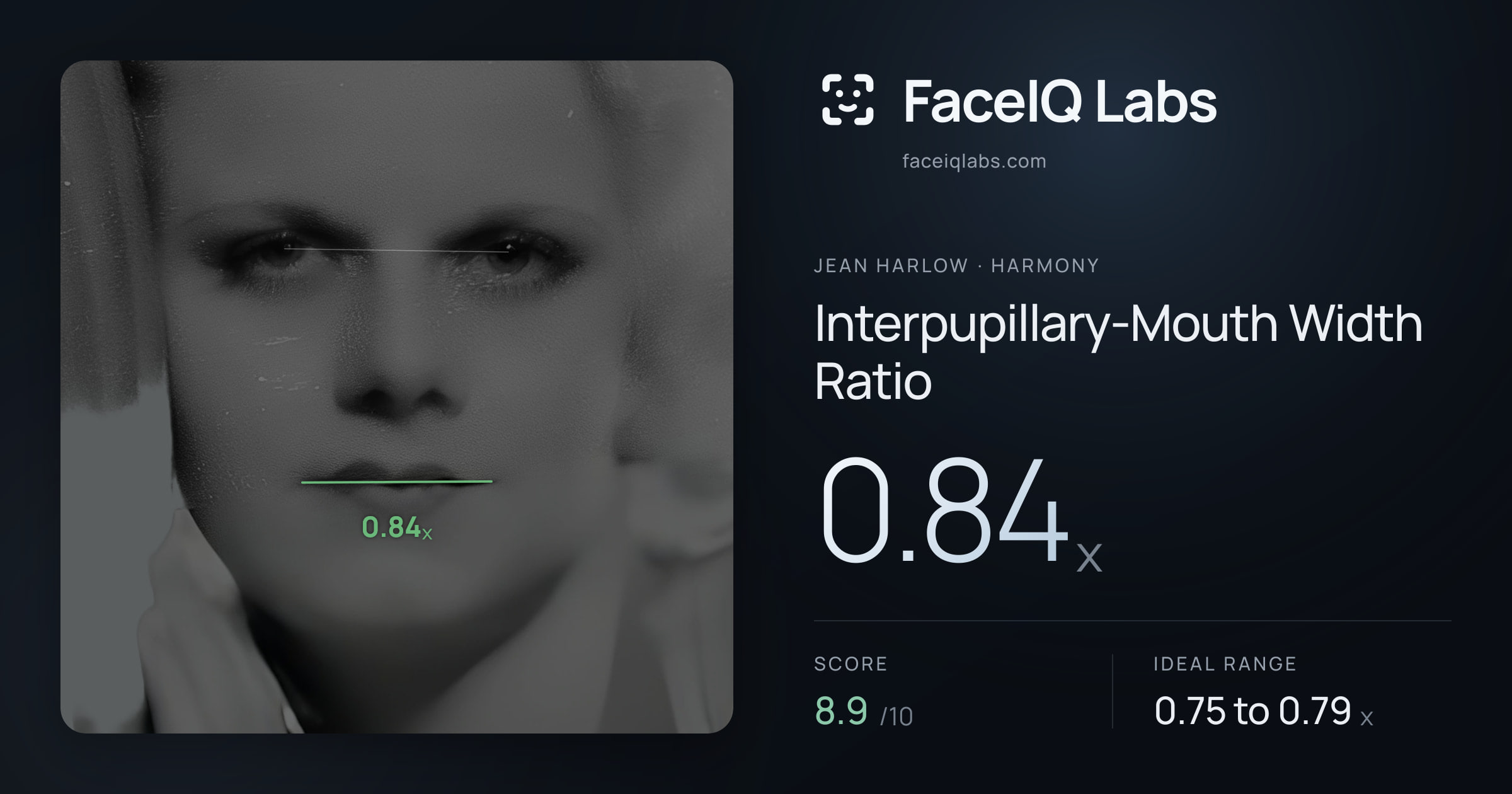 Jean Harlow Interpupillary-Mouth Width Ratio: 0.84x, drawn on the photo