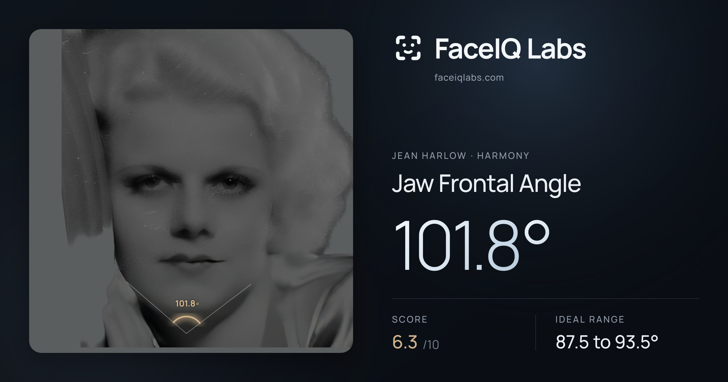 Jean Harlow Jaw Frontal Angle: 101.8°, drawn on the photo