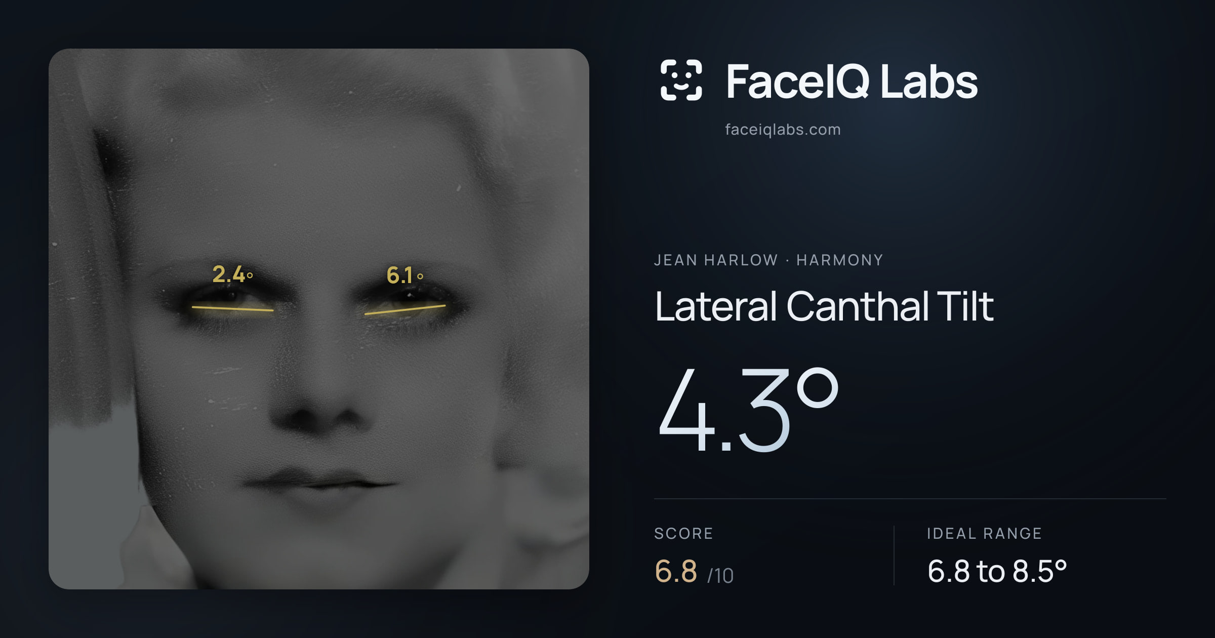 Jean Harlow Lateral Canthal Tilt: 4.3°, drawn on the photo