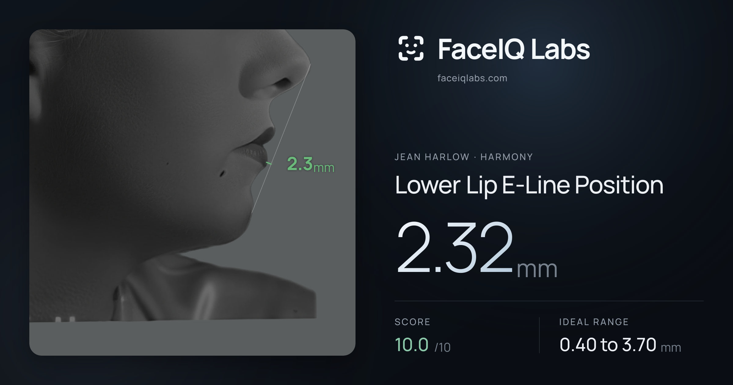 Jean Harlow Lower Lip E-Line Position: 2.32mm, drawn on the photo