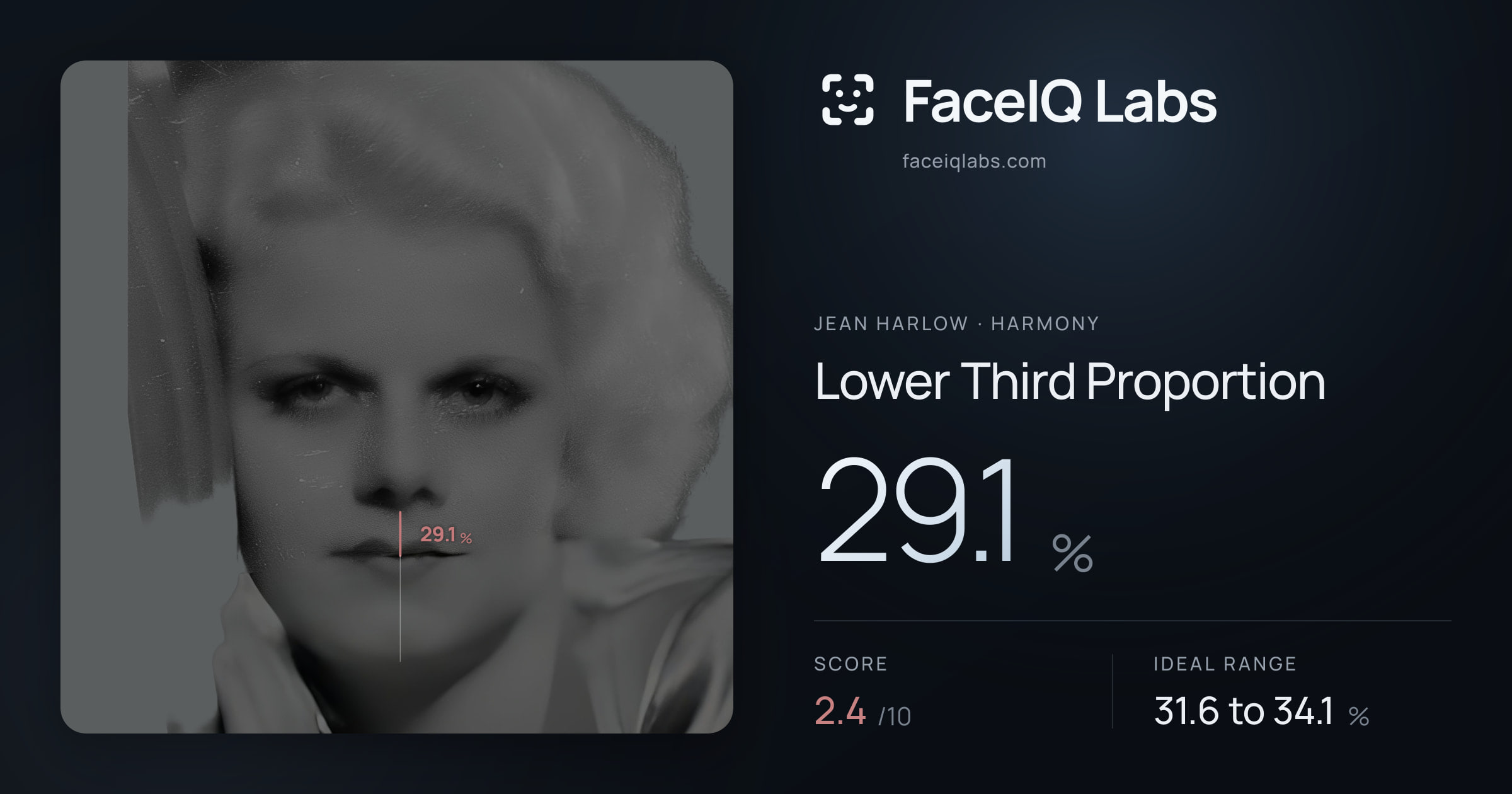 Jean Harlow Lower Third Proportion: 29.1%, drawn on the photo