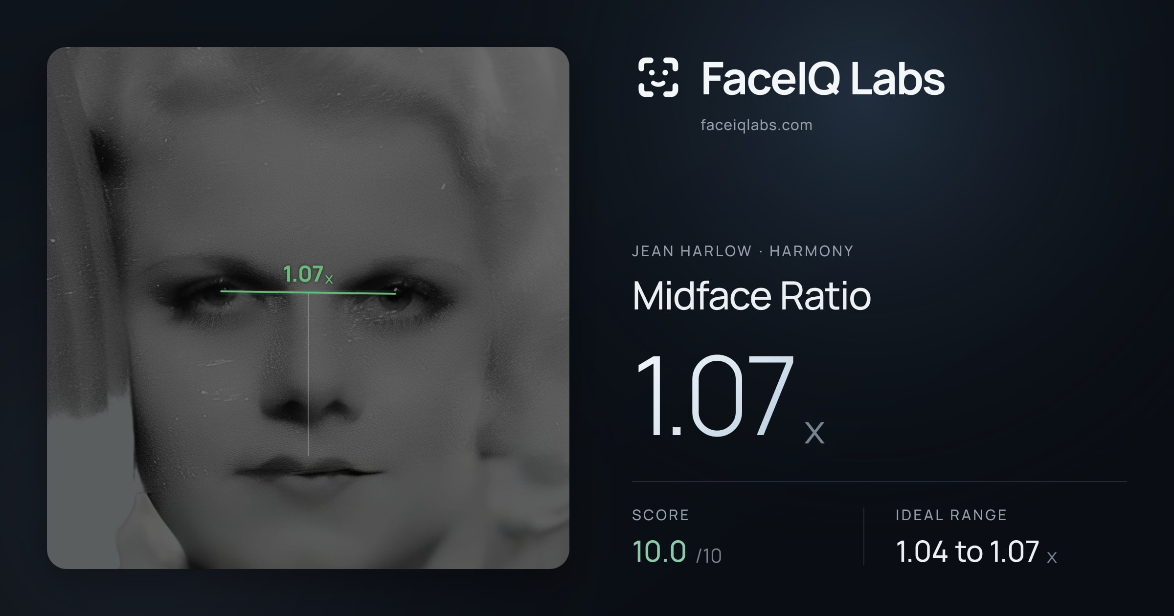 Jean Harlow Midface Ratio: 1.07x, drawn on the photo