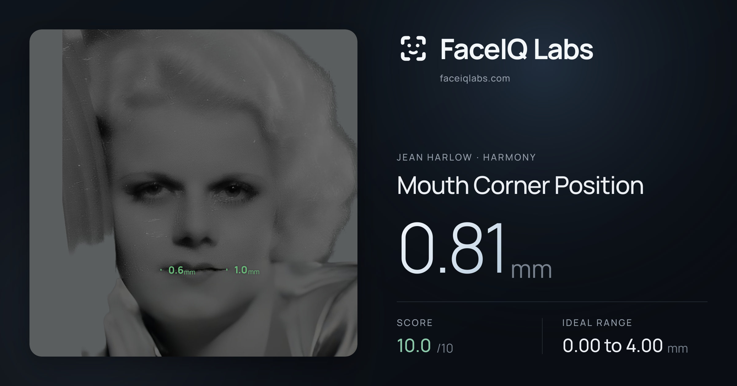 Jean Harlow Mouth Corner Position: 0.81mm, drawn on the photo