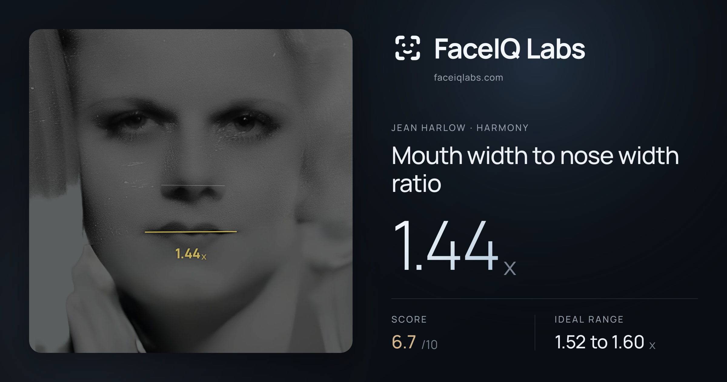 Jean Harlow Mouth width to nose width ratio: 1.44x, drawn on the photo