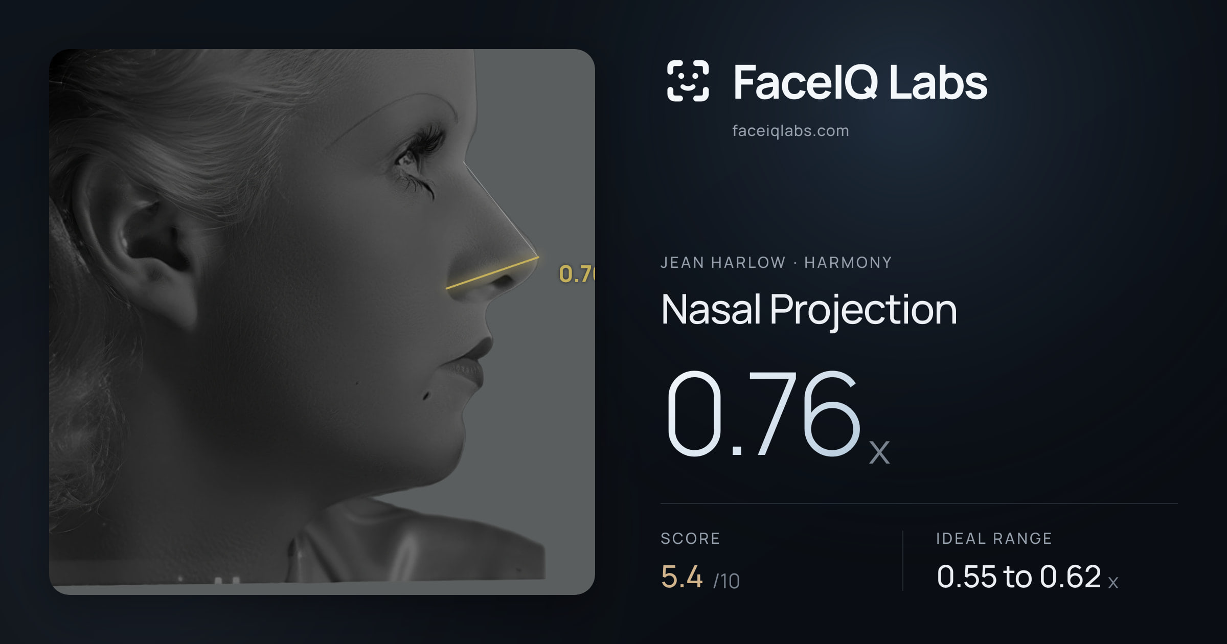 Jean Harlow Nasal Projection: 0.76x, drawn on the photo