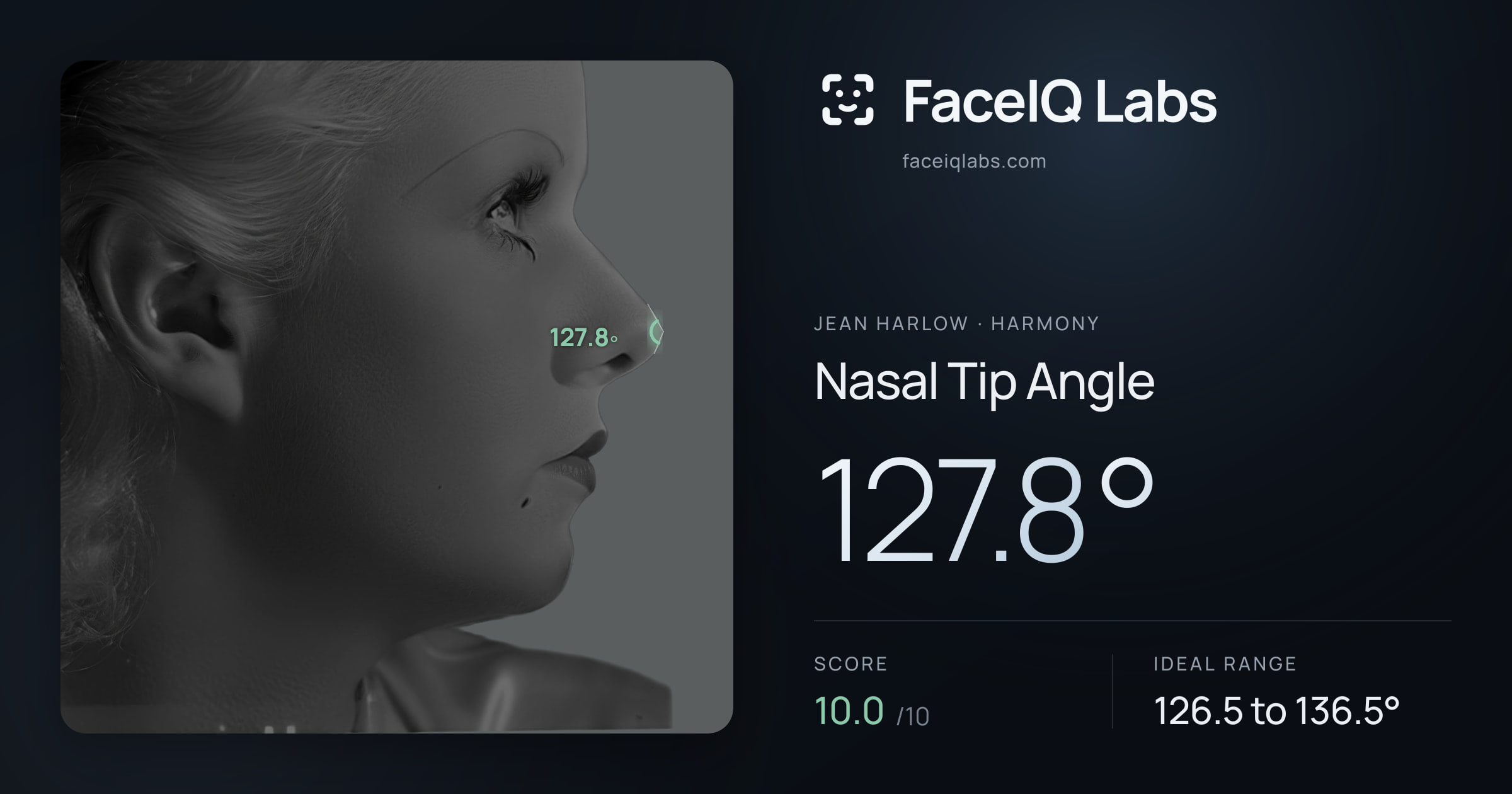 Jean Harlow Nasal Tip Angle: 127.8°, drawn on the photo