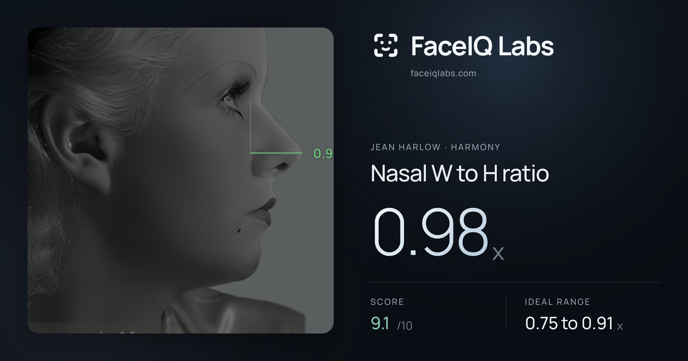 Jean Harlow Nasal W to H ratio: 0.98x, drawn on the photo