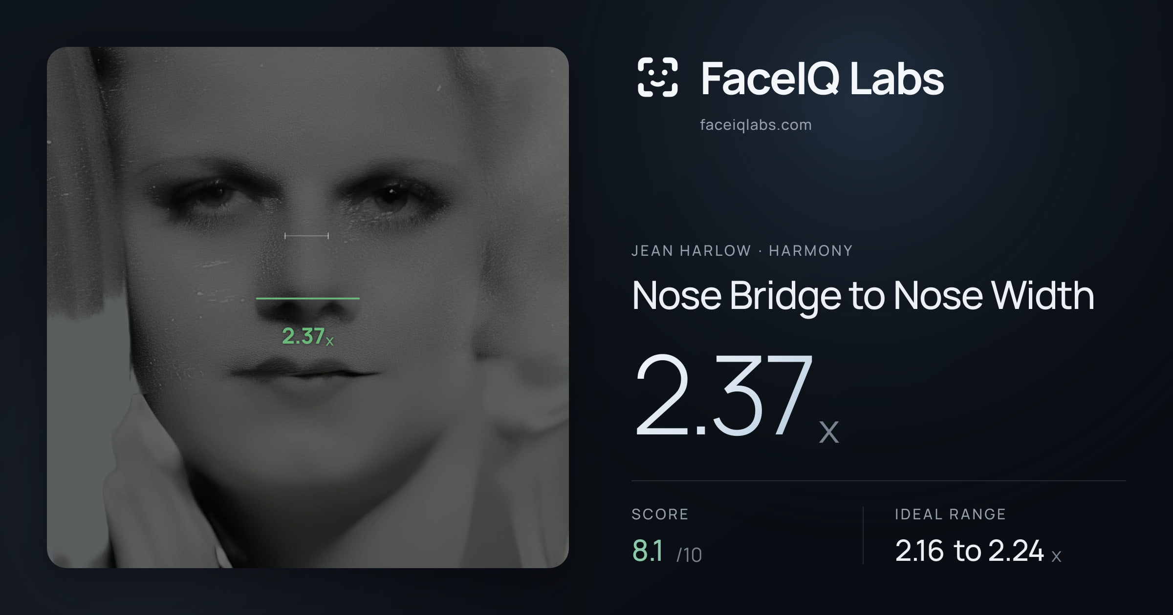 Jean Harlow Nose Bridge to Nose Width: 2.37x, drawn on the photo