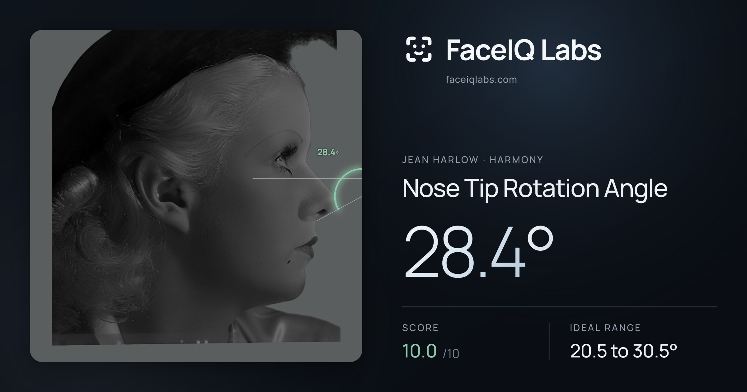 Jean Harlow Nose Tip Rotation Angle: 28.4°, drawn on the photo