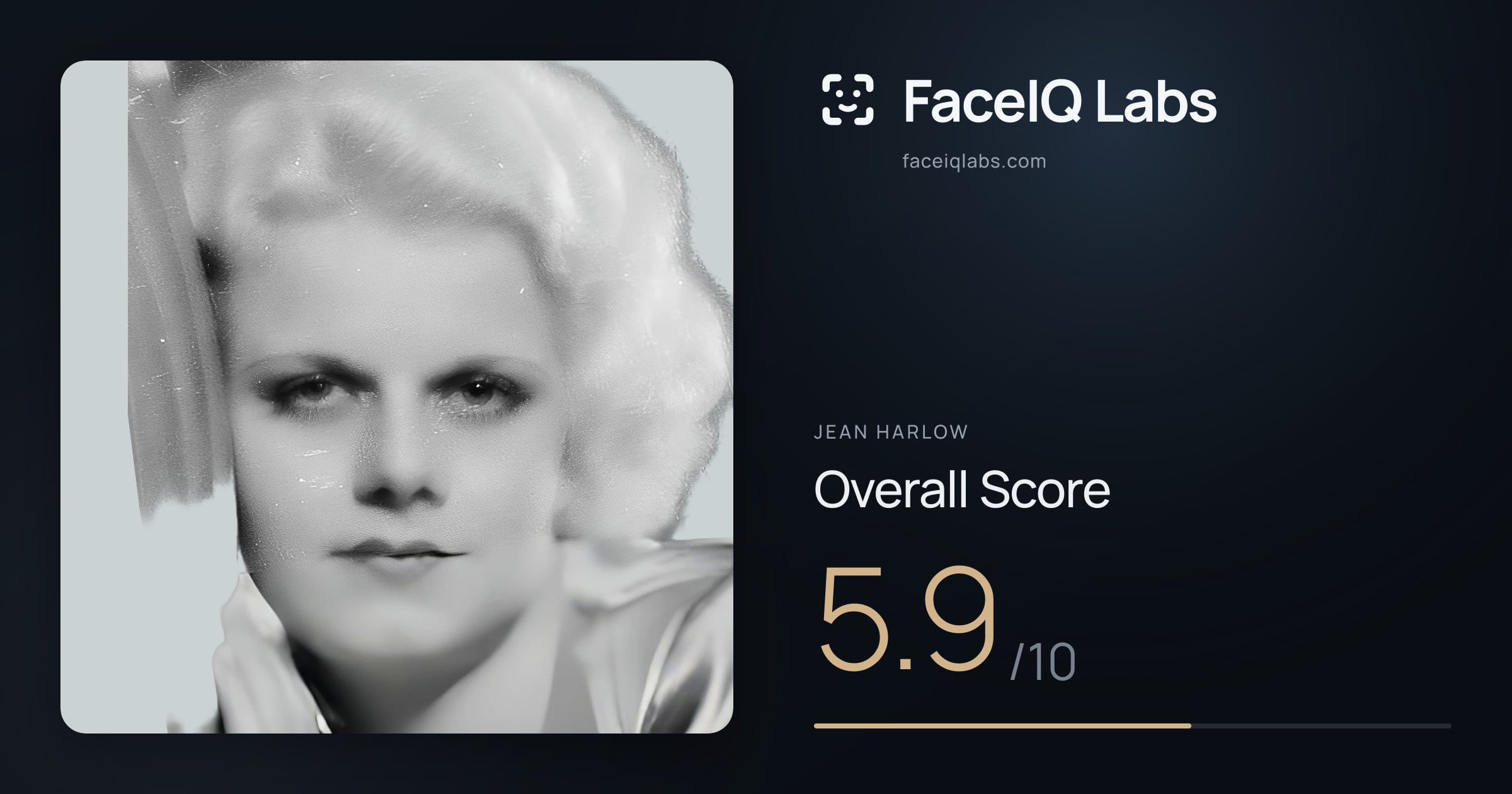 Jean Harlow face rating: 5.9/10, with each section's score