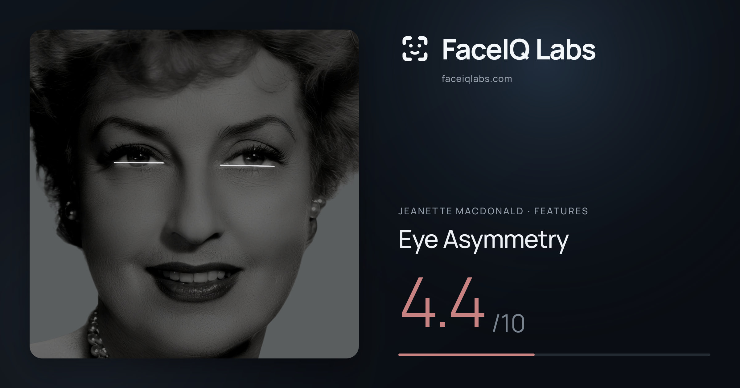 Jeanette MacDonald Eye Asymmetry: 4.4/10, drawn on the photo
