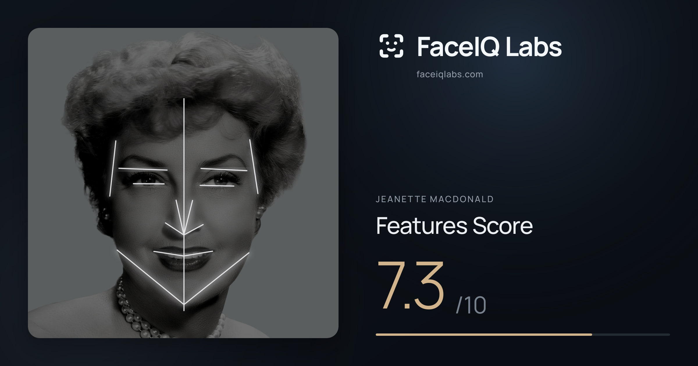 Jeanette MacDonald Features: 7.3/10, with each assessment drawn on the photo