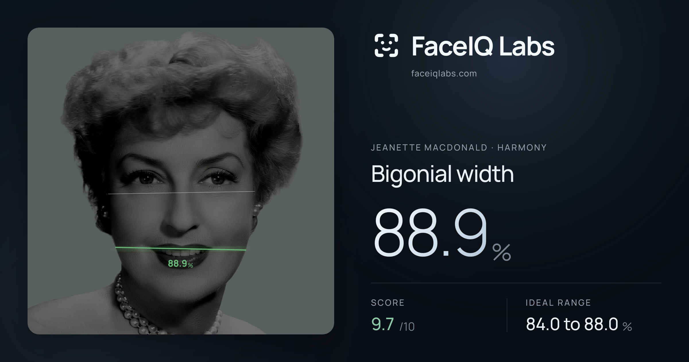 Jeanette MacDonald Bigonial width: 88.9%, drawn on the photo