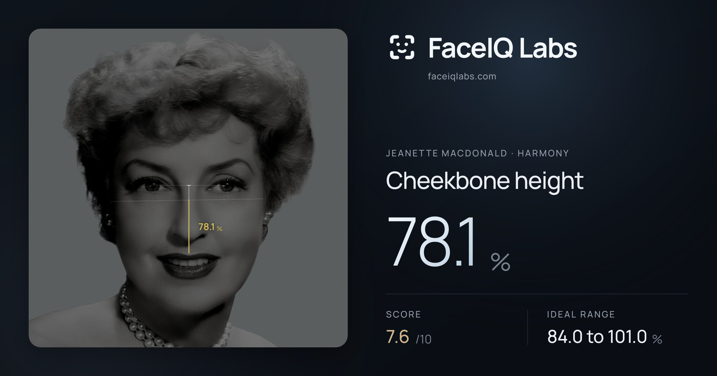 Jeanette MacDonald Cheekbone height: 78.1%, drawn on the photo