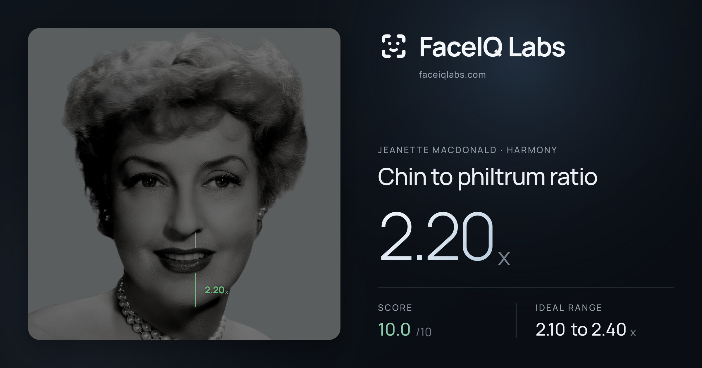 Jeanette MacDonald Chin to philtrum ratio: 2.20x, drawn on the photo