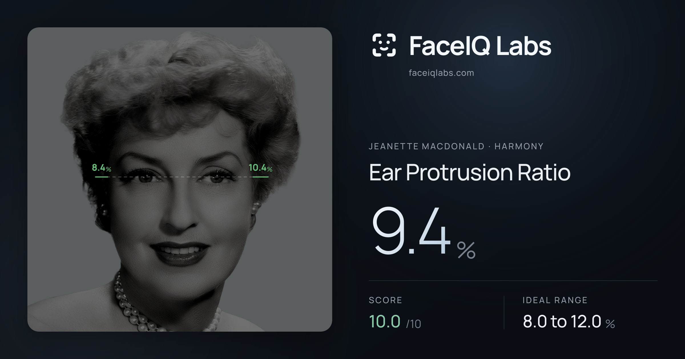 Jeanette MacDonald Ear Protrusion Ratio: 9.4%, drawn on the photo