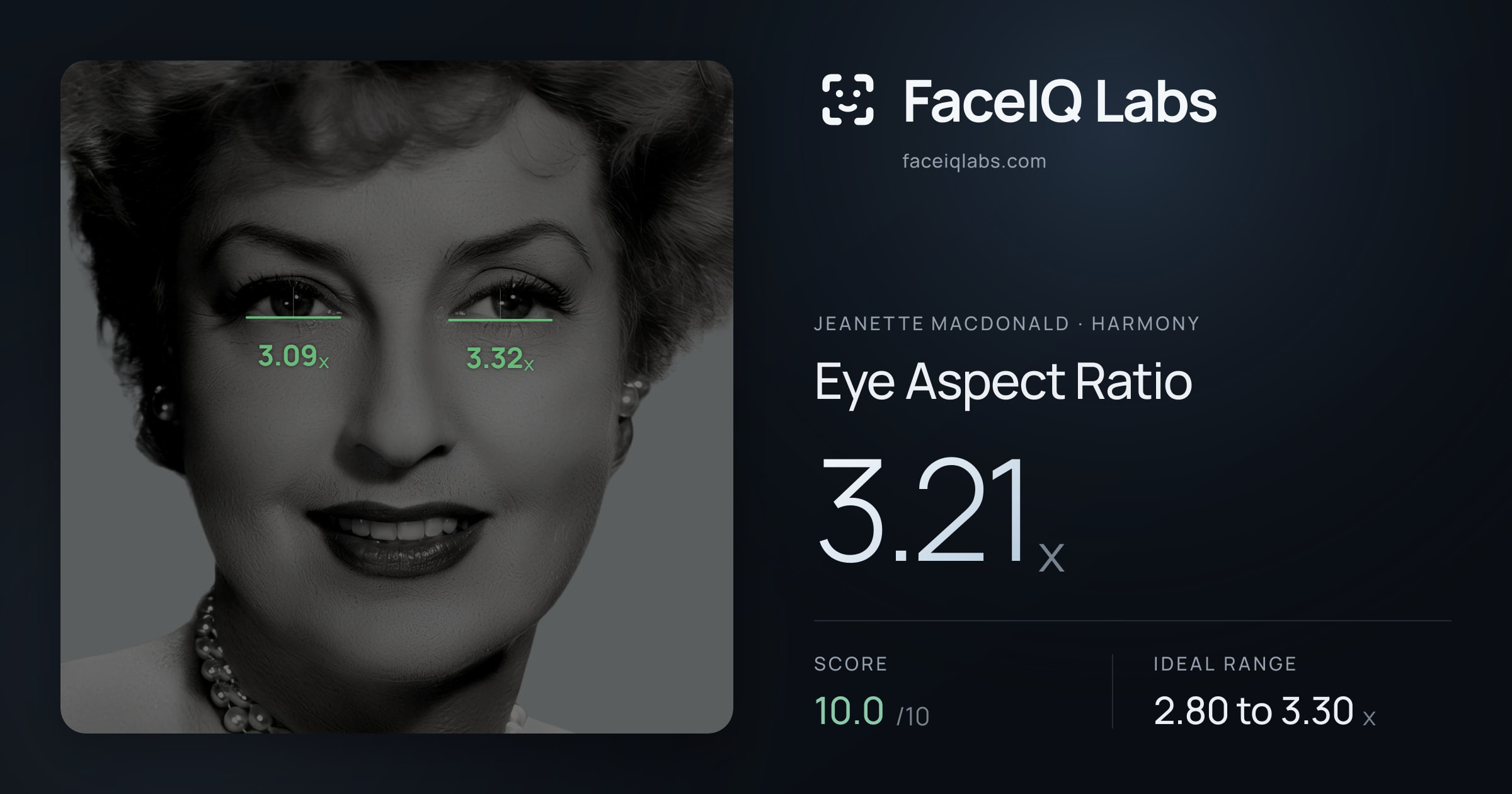 Jeanette MacDonald Eye Aspect Ratio: 3.21x, drawn on the photo