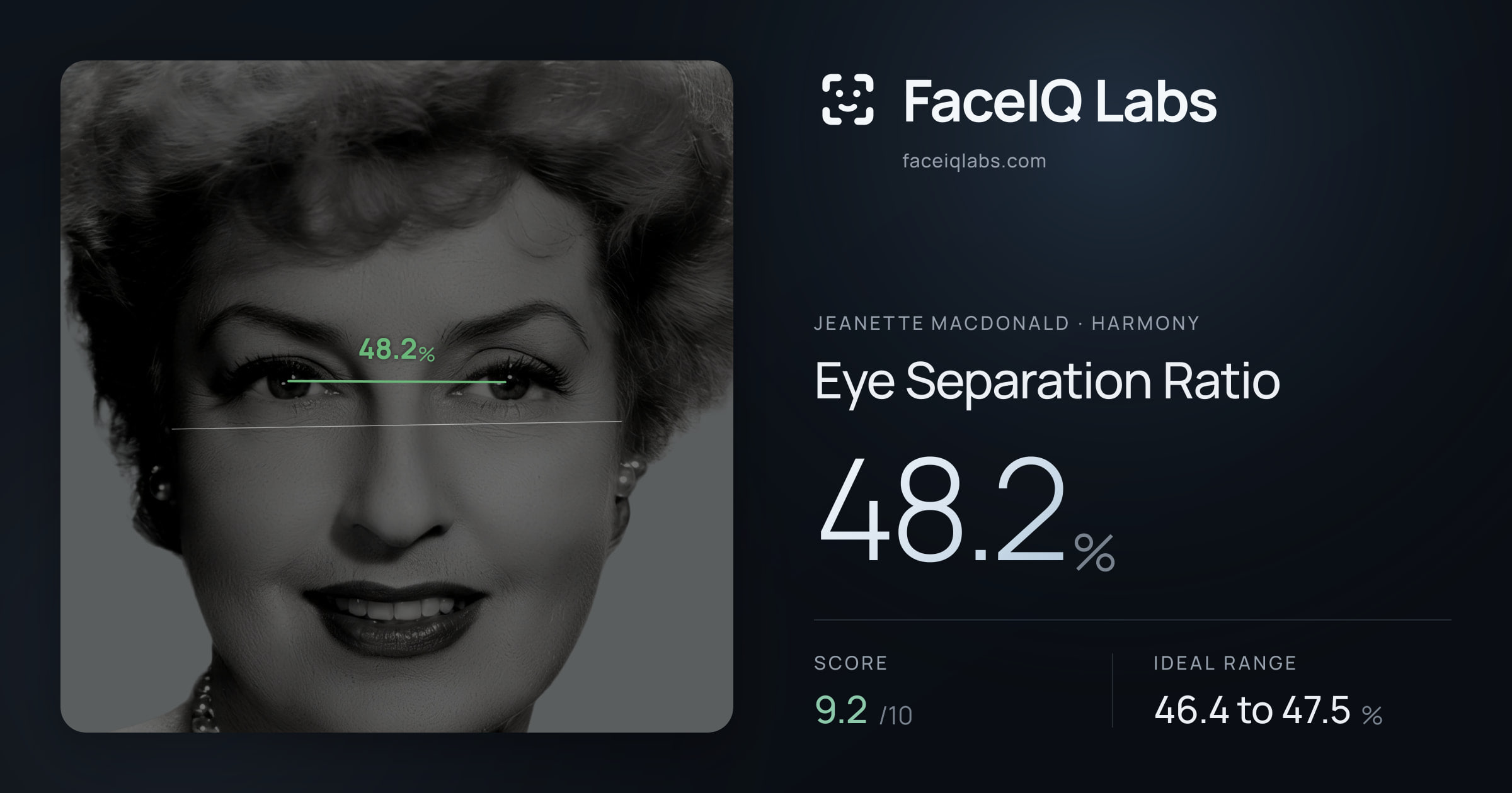Jeanette MacDonald Eye Separation Ratio: 48.2%, drawn on the photo