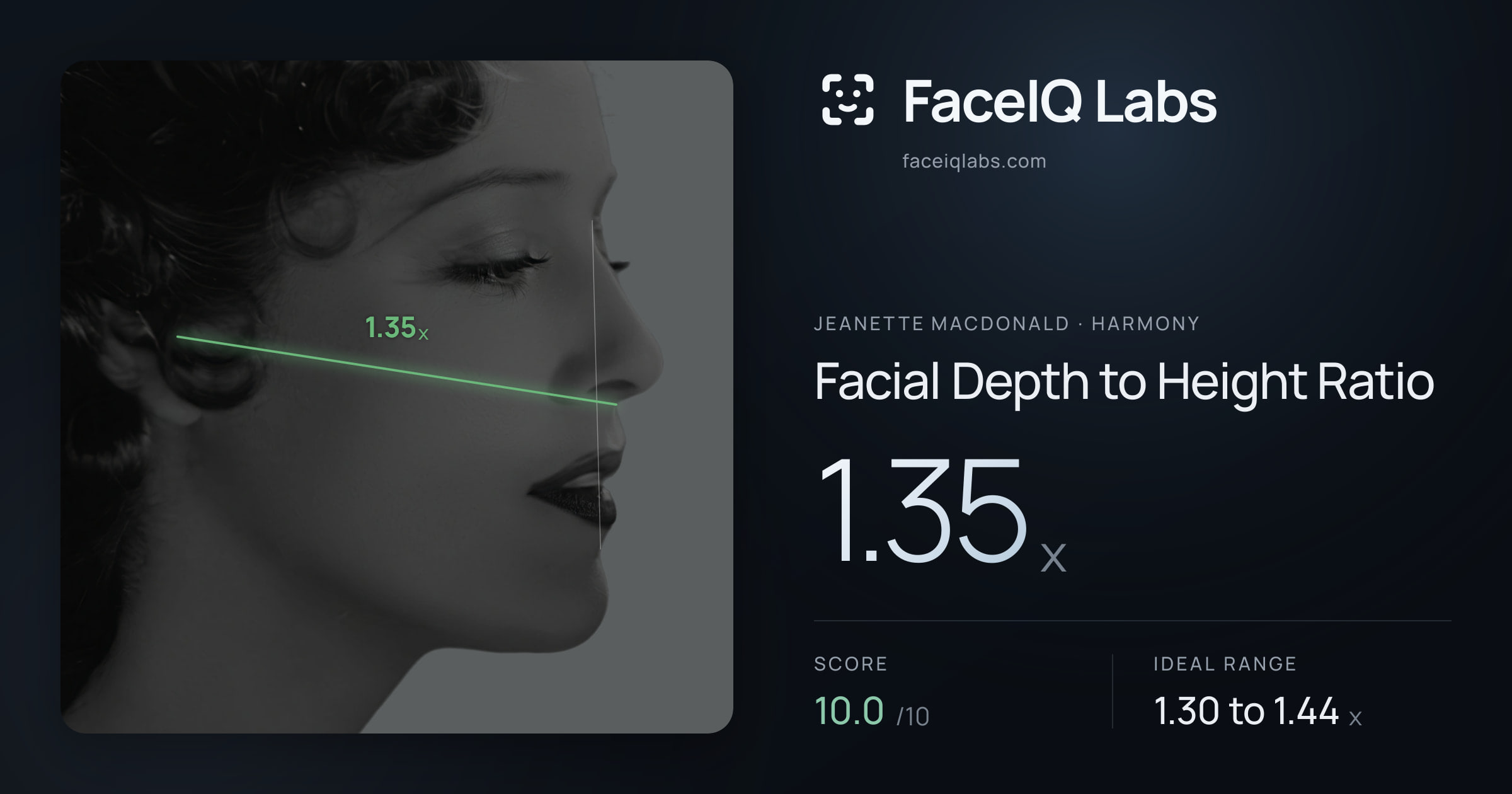 Jeanette MacDonald Facial Depth to Height Ratio: 1.35x, drawn on the photo