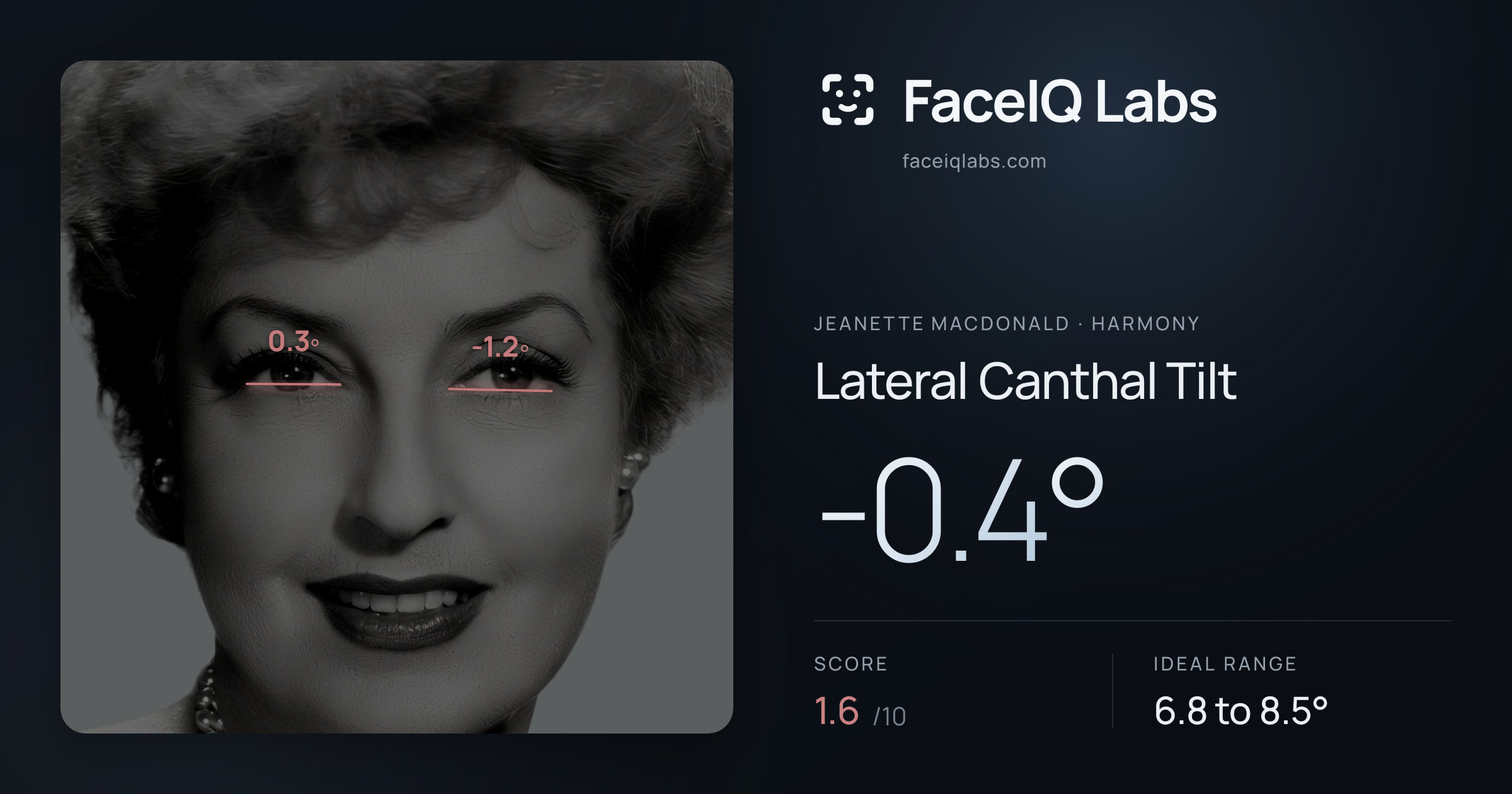 Jeanette MacDonald Lateral Canthal Tilt: -0.4°, drawn on the photo