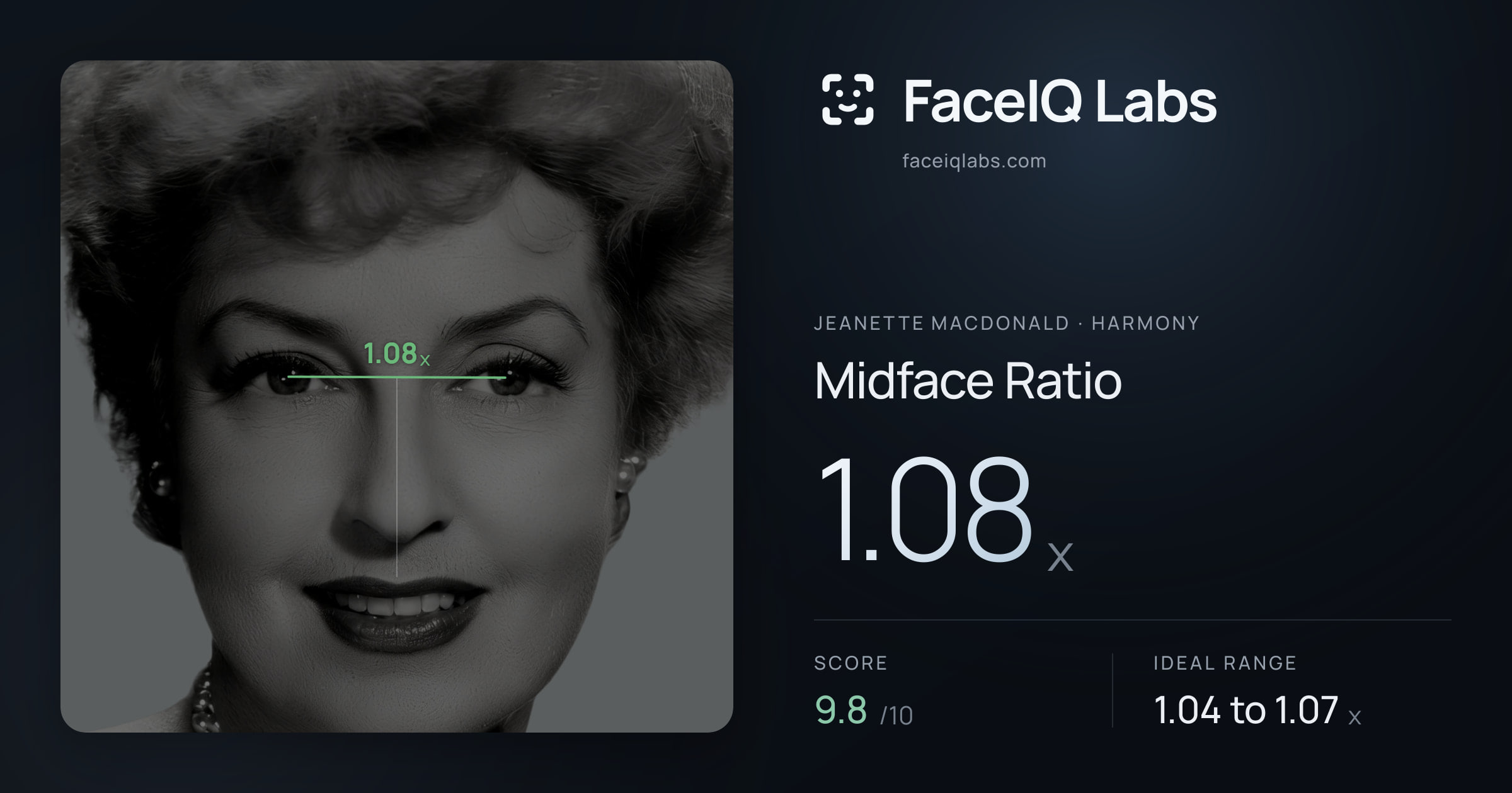Jeanette MacDonald Midface Ratio: 1.08x, drawn on the photo
