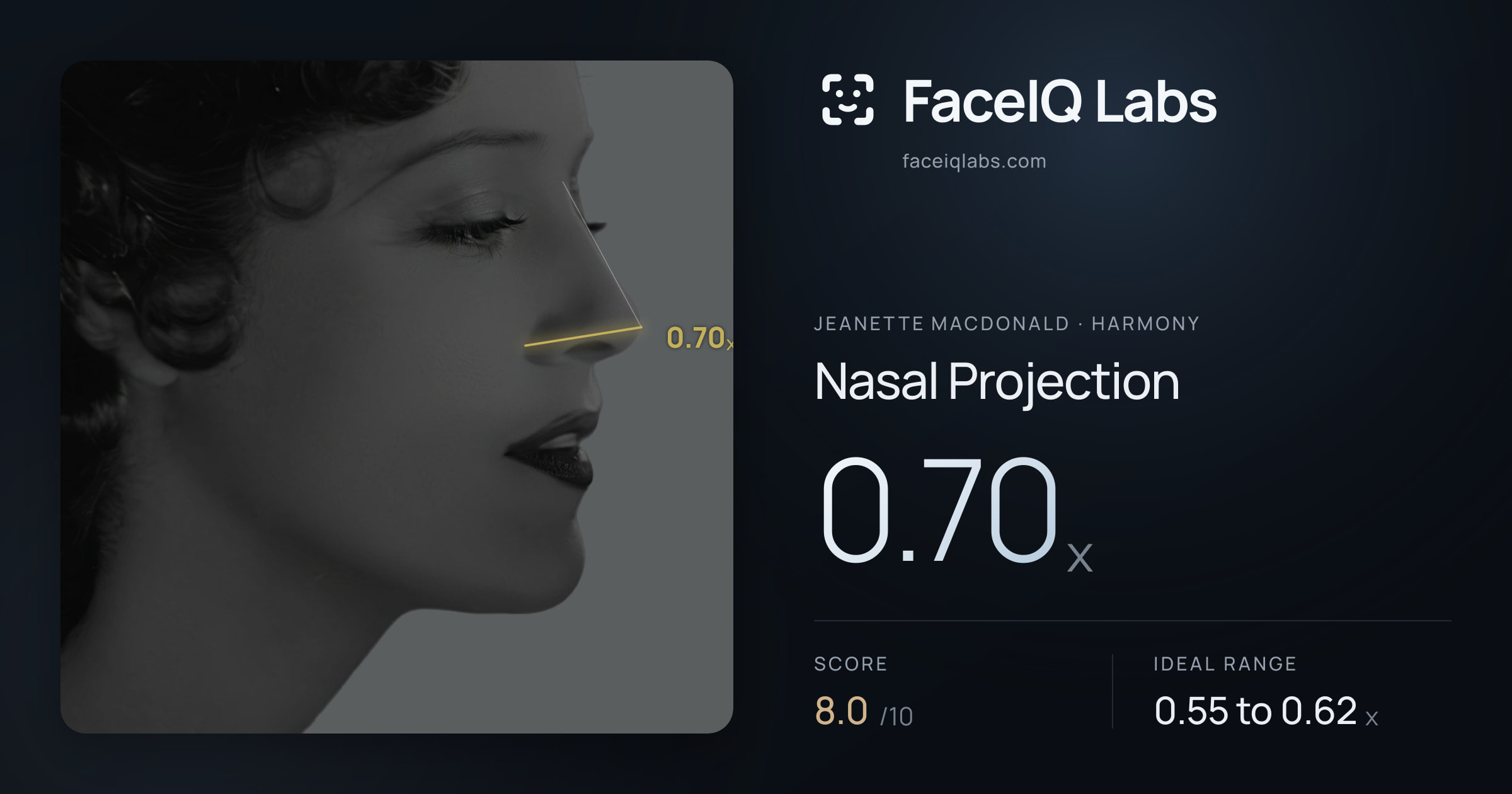 Jeanette MacDonald Nasal Projection: 0.70x, drawn on the photo