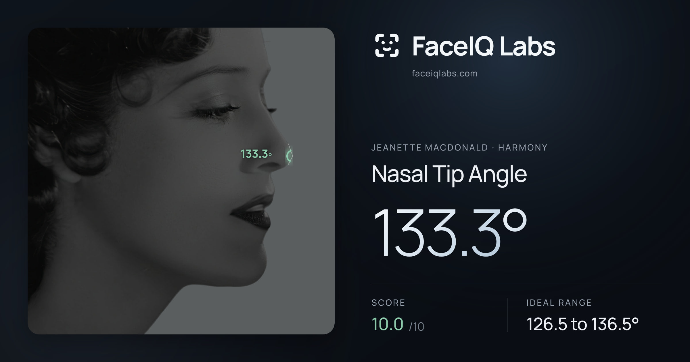 Jeanette MacDonald Nasal Tip Angle: 133.3°, drawn on the photo