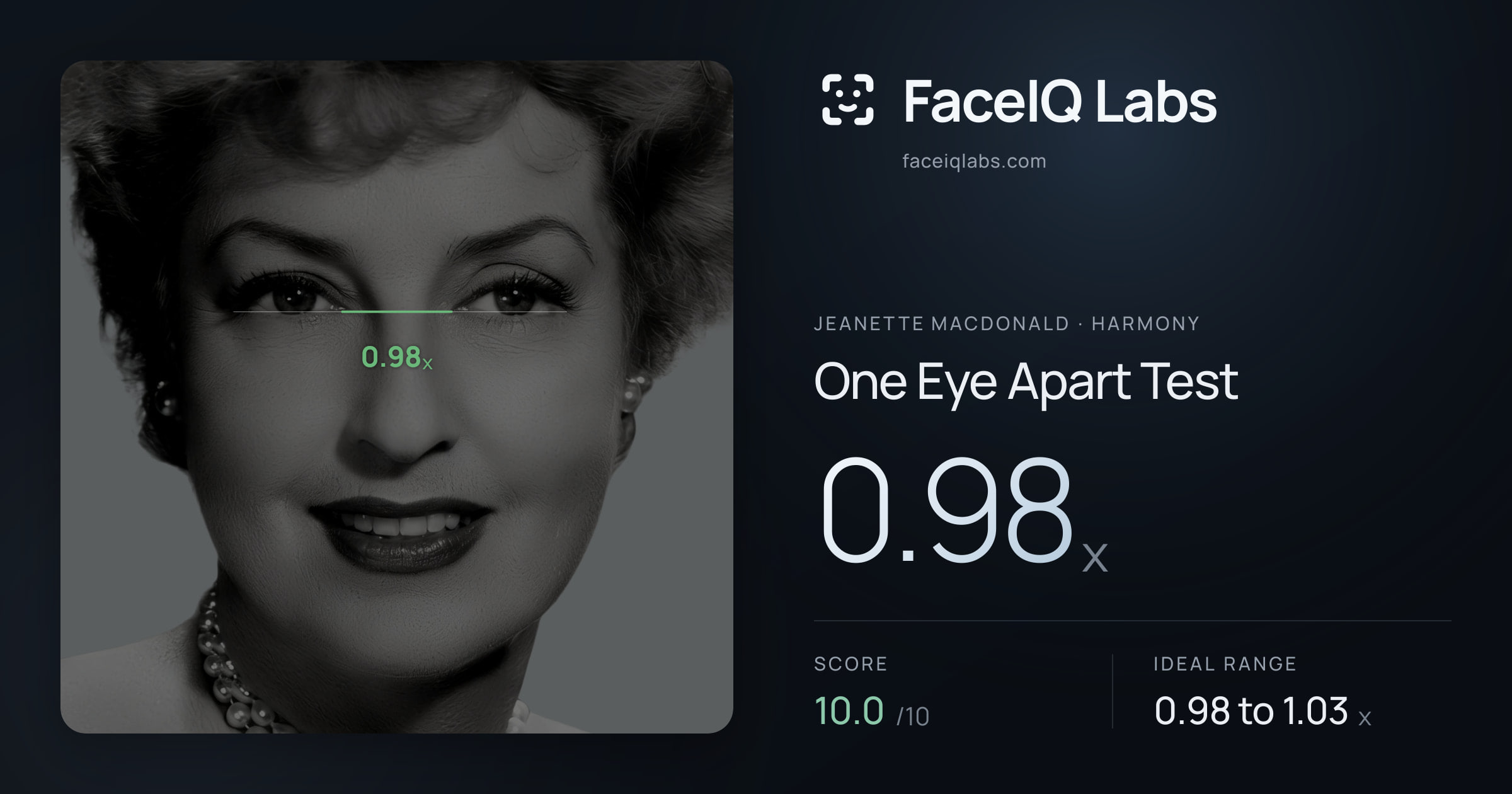 Jeanette MacDonald One Eye Apart Test: 0.98x, drawn on the photo