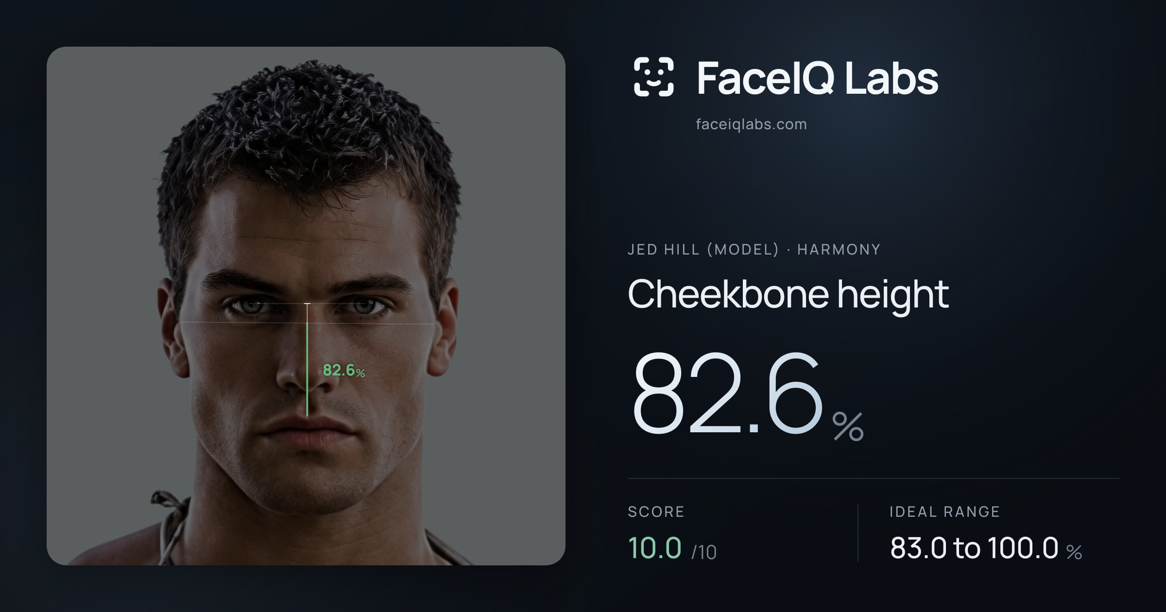 Jed Hill (Model) Cheekbone height: 82.6%, drawn on the photo