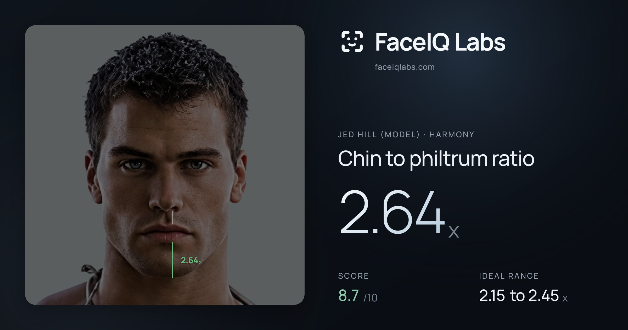 Jed Hill (Model) Chin to philtrum ratio: 2.64x, drawn on the photo