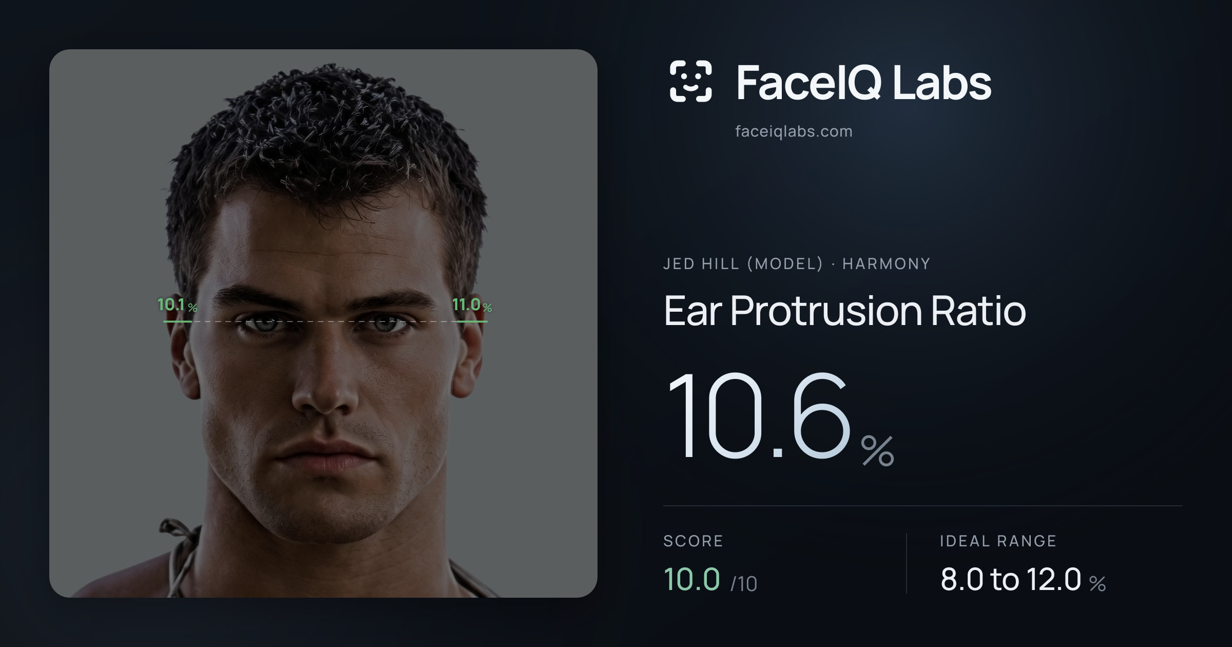 Jed Hill (Model) Ear Protrusion Ratio: 10.6%, drawn on the photo