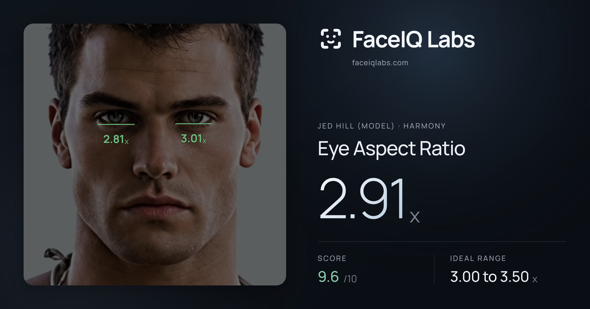 Jed Hill (Model) Eye Aspect Ratio: 2.91x, drawn on the photo