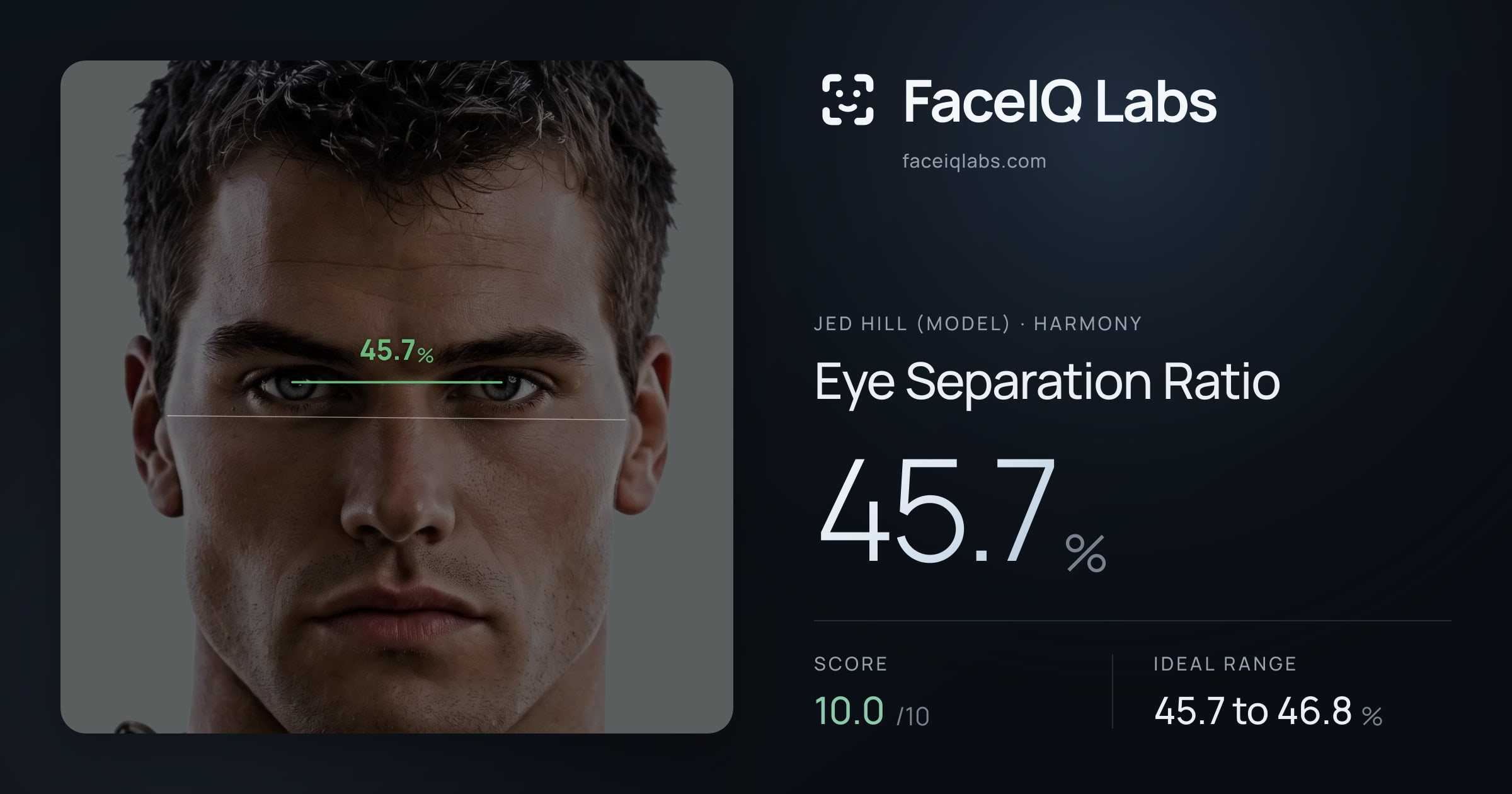 Jed Hill (Model) Eye Separation Ratio: 45.7%, drawn on the photo