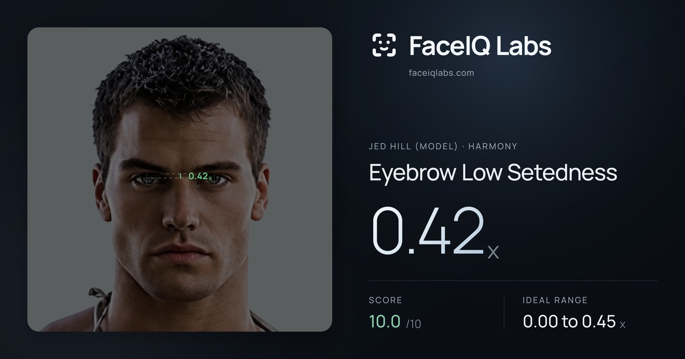 Jed Hill (Model) Eyebrow Low Setedness: 0.42x, drawn on the photo