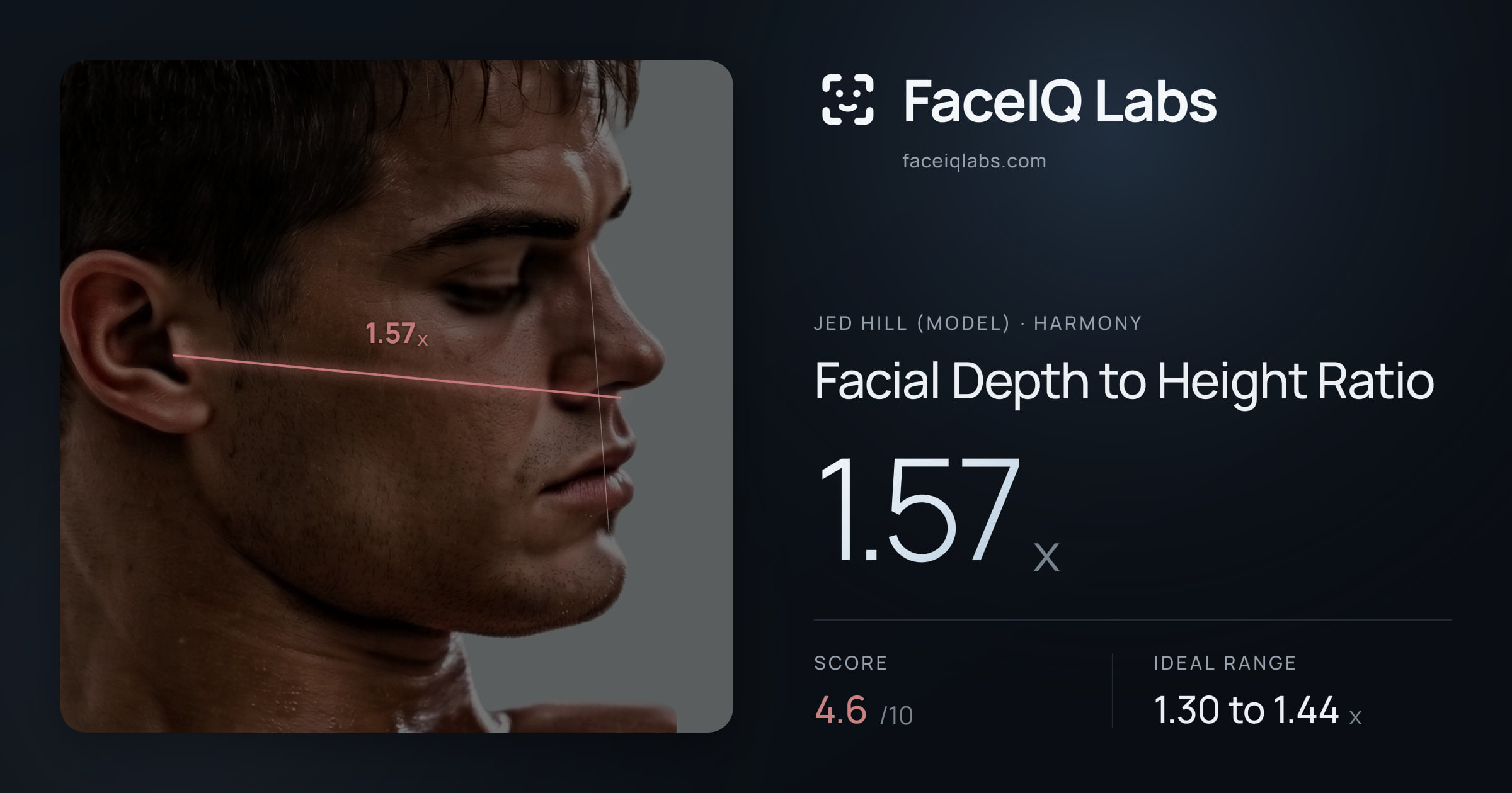 Jed Hill (Model) Facial Depth to Height Ratio: 1.57x, drawn on the photo