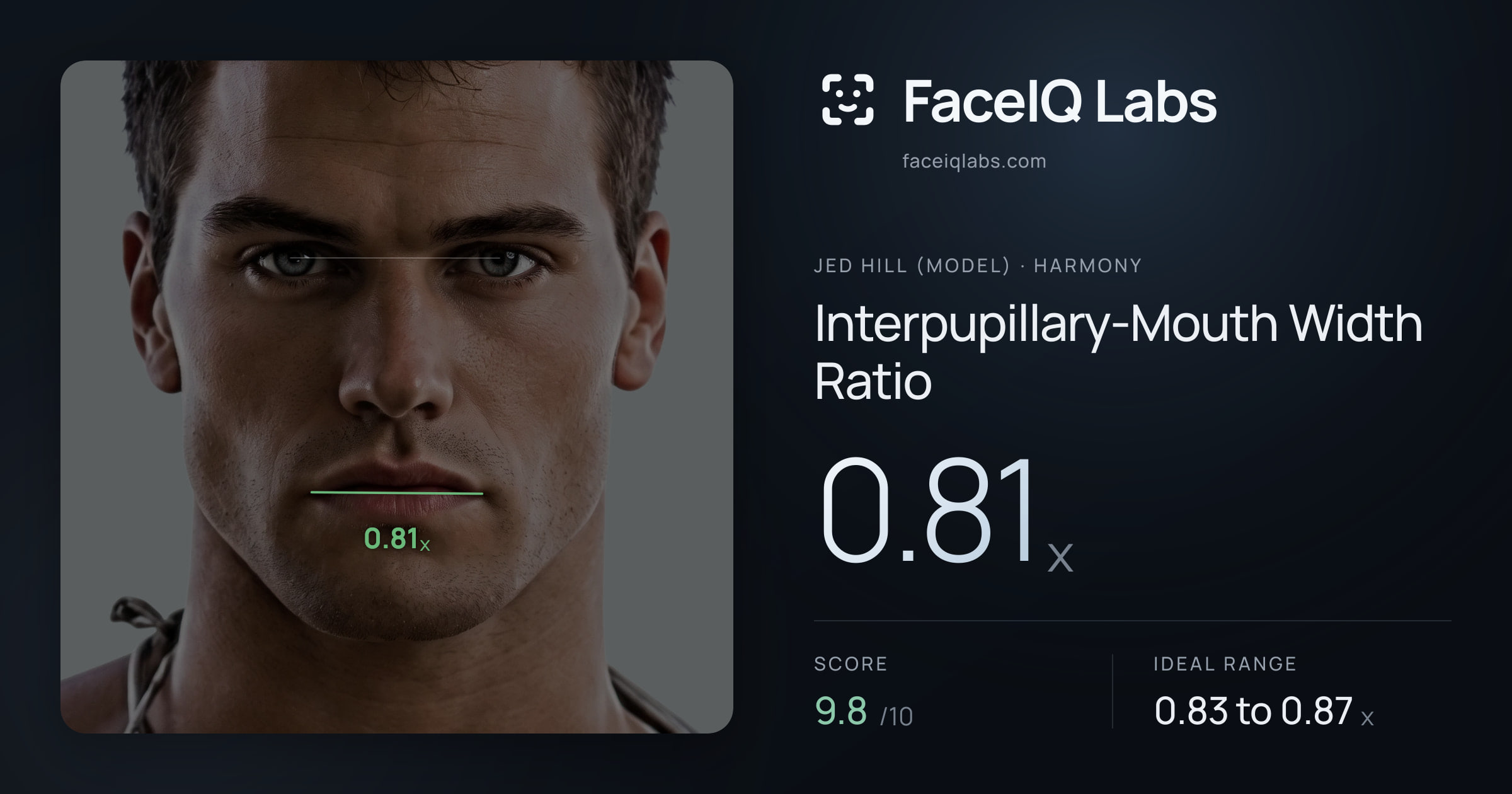Jed Hill (Model) Interpupillary-Mouth Width Ratio: 0.81x, drawn on the photo