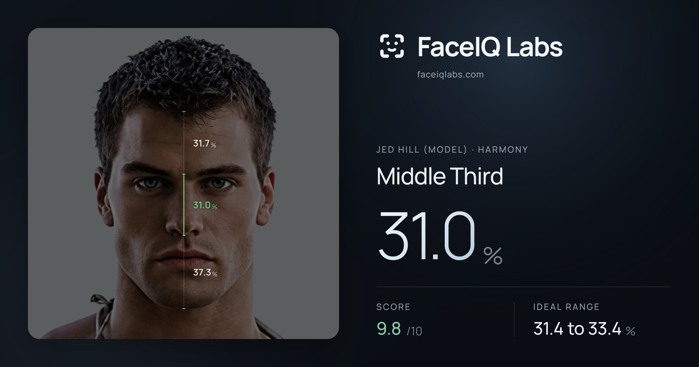 Jed Hill (Model) Middle Third: 31.0%, drawn on the photo