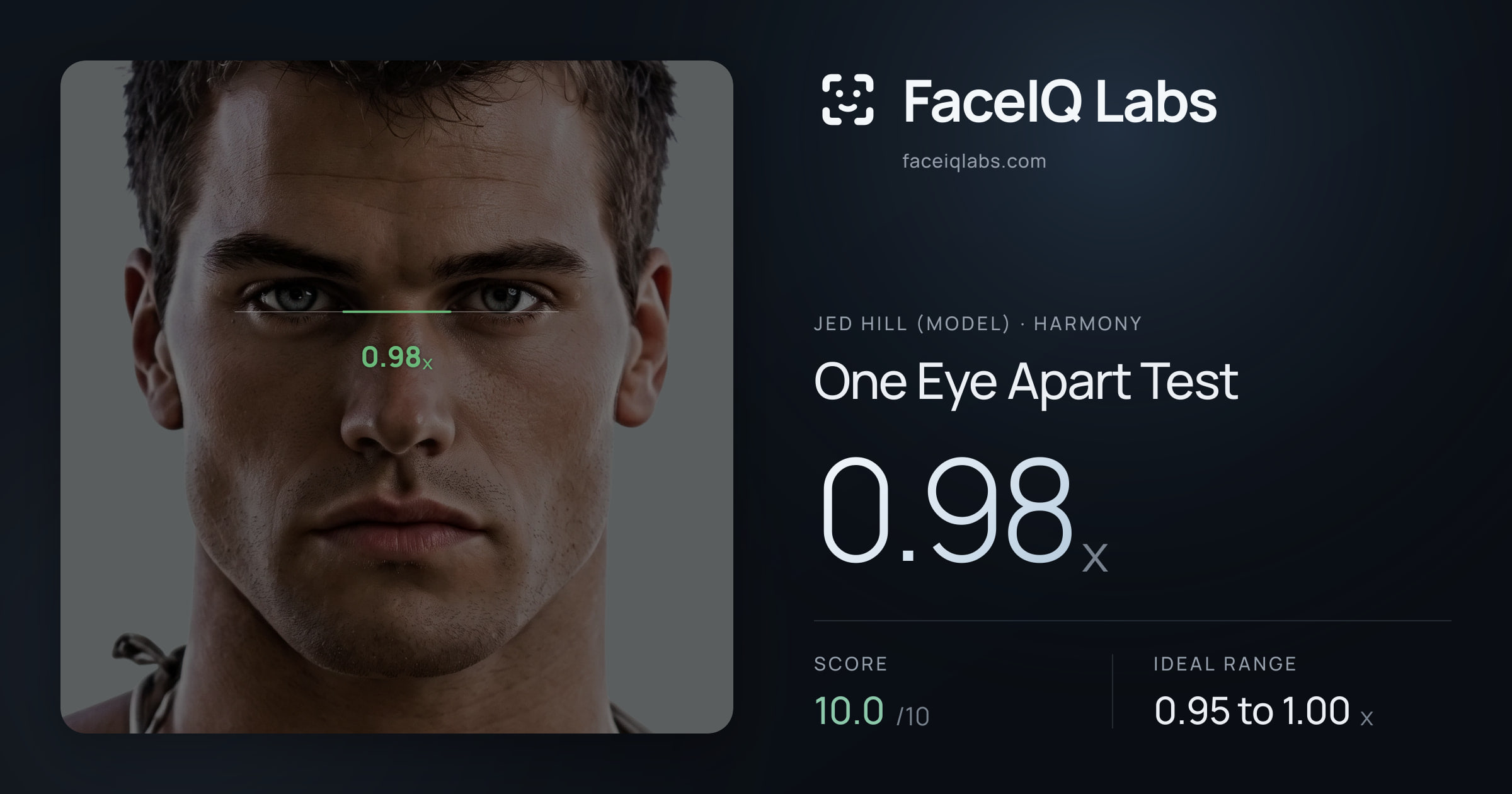 Jed Hill (Model) One Eye Apart Test: 0.98x, drawn on the photo