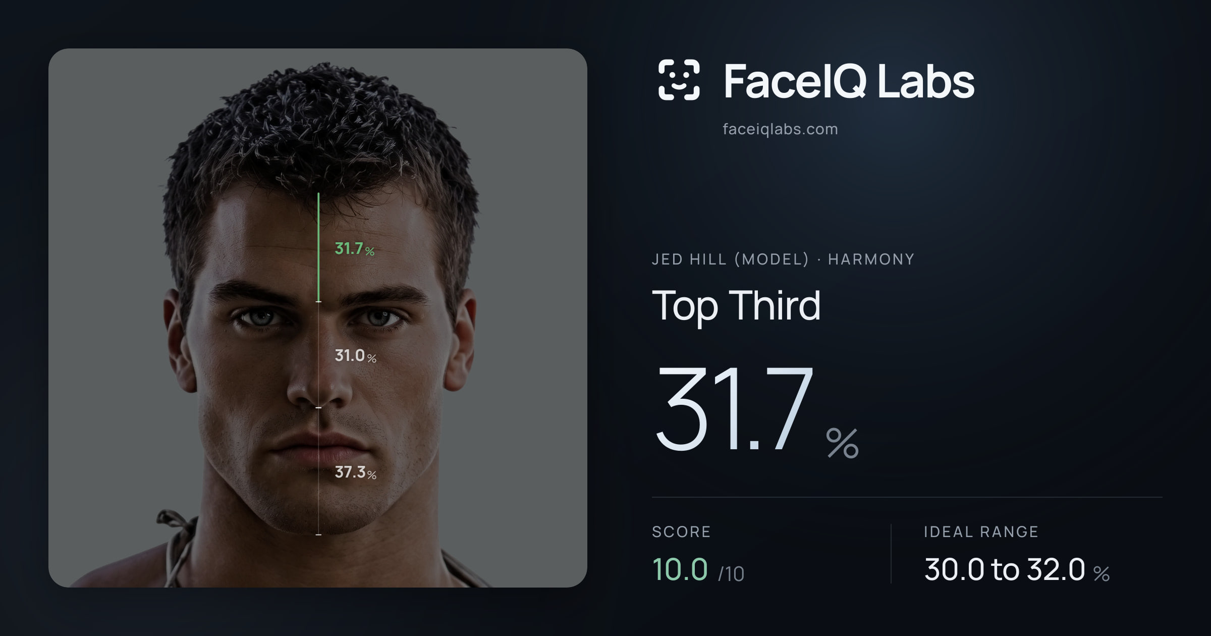 Jed Hill (Model) Top Third: 31.7%, drawn on the photo