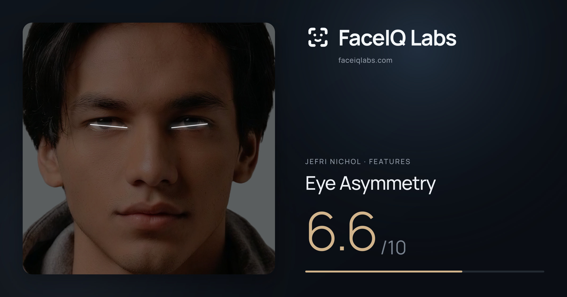 Jefri Nichol Eye Asymmetry: 6.6/10, drawn on the photo